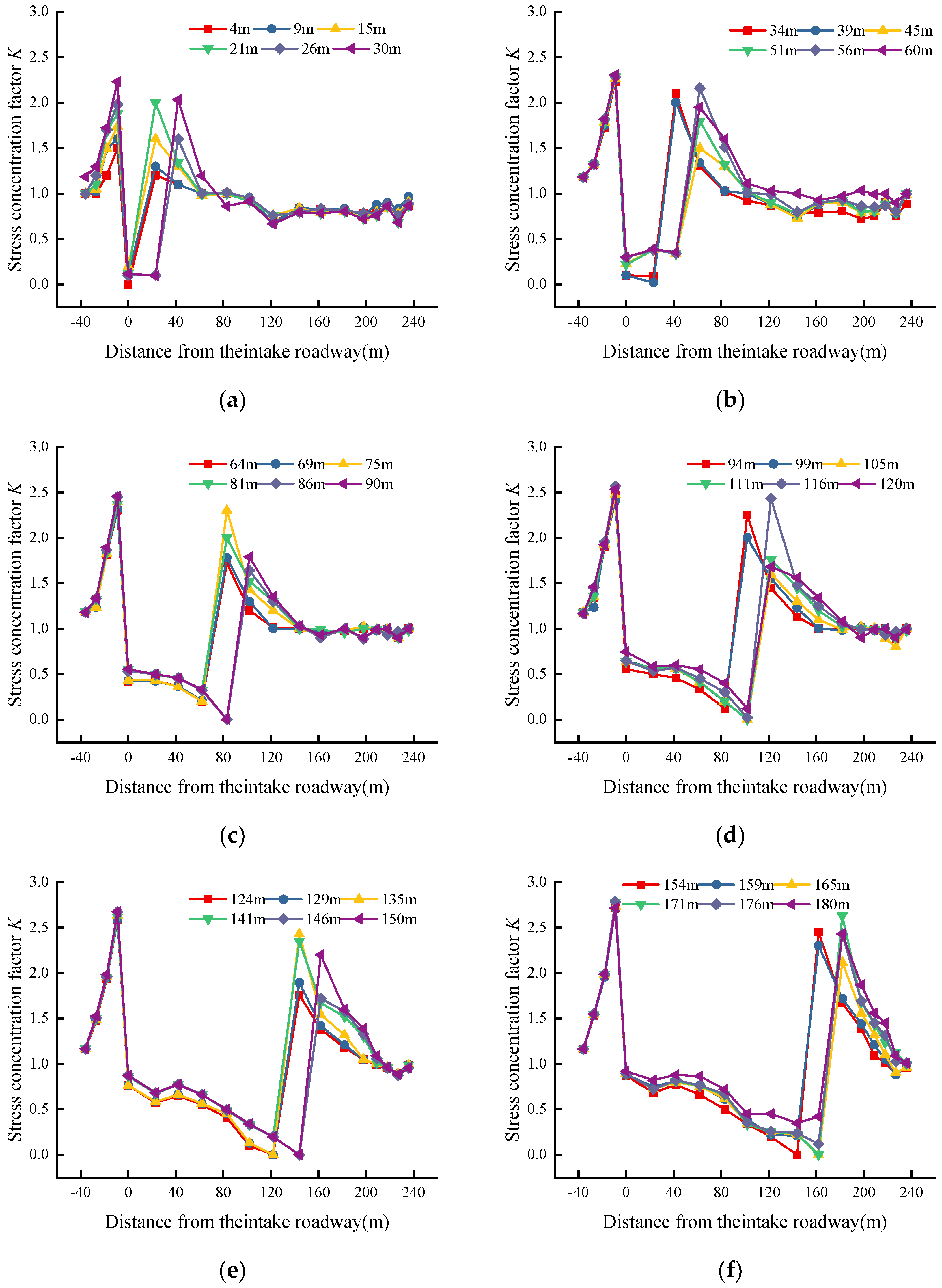 Processes 12 02087 g010a