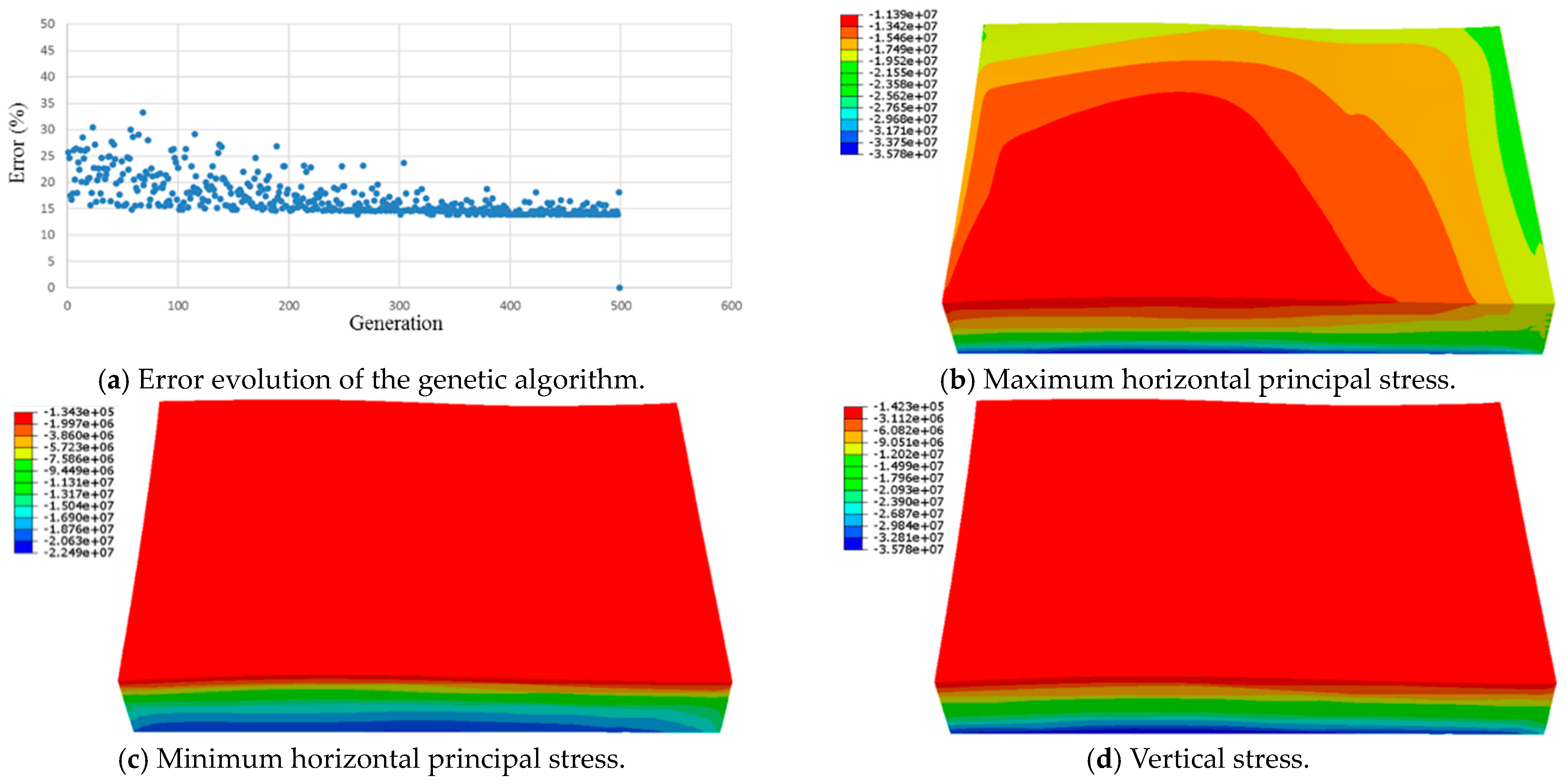 Processes 12 02089 g004