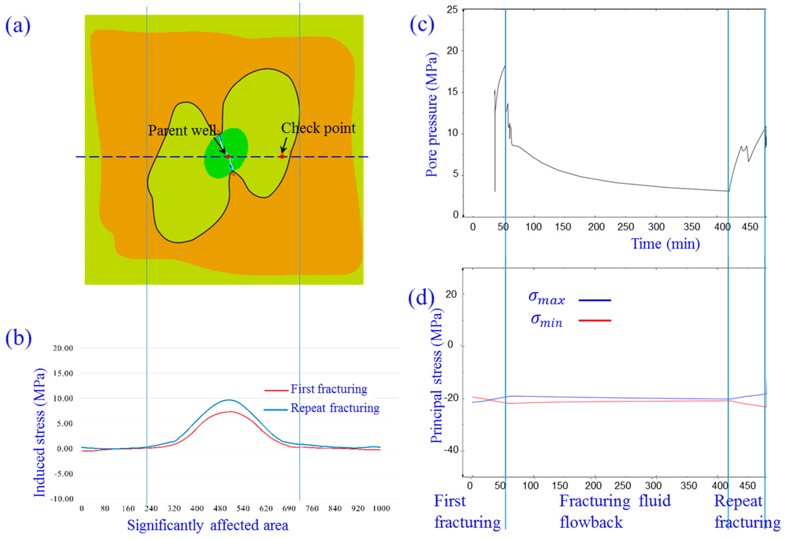 Processes 12 02089 g009