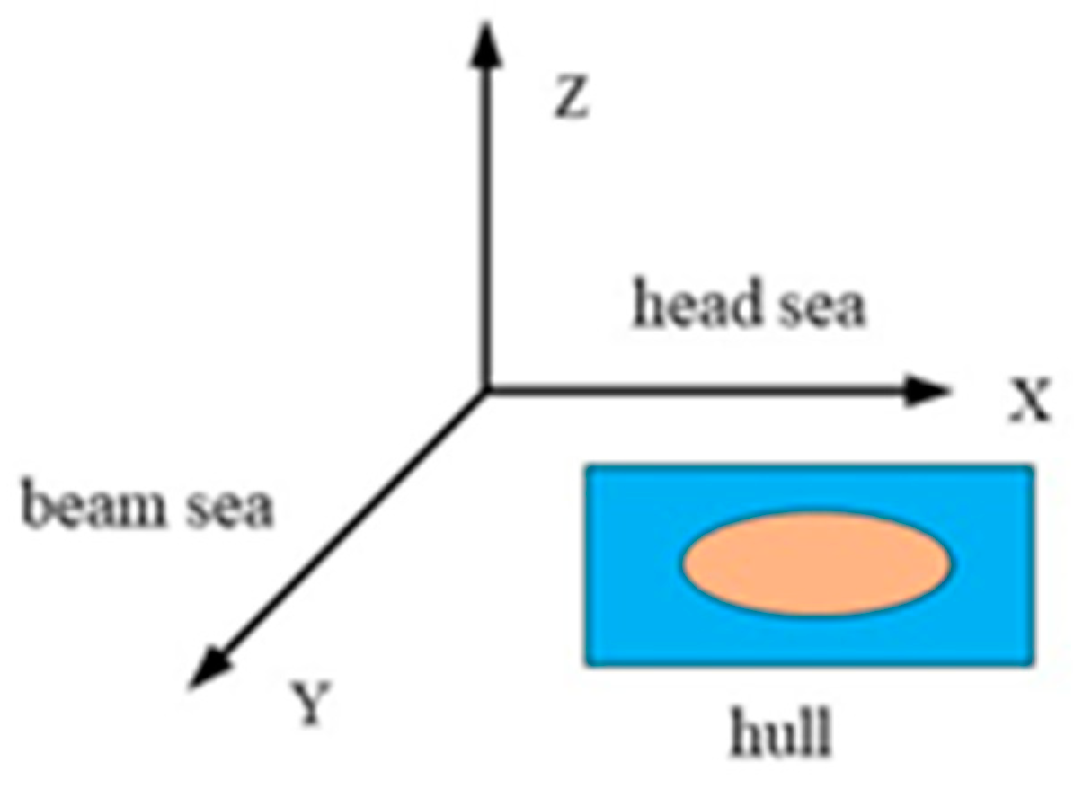 Processes 12 02091 g008 Processes 12 02091 g008