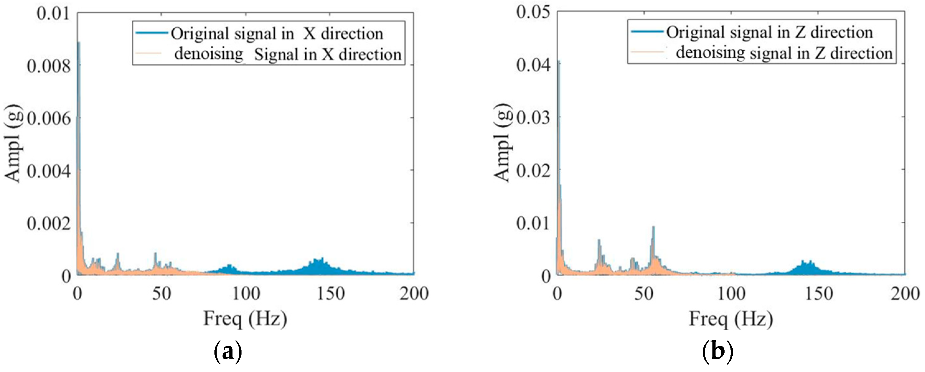 Processes 12 02091 g012 Processes 12 02091 g012