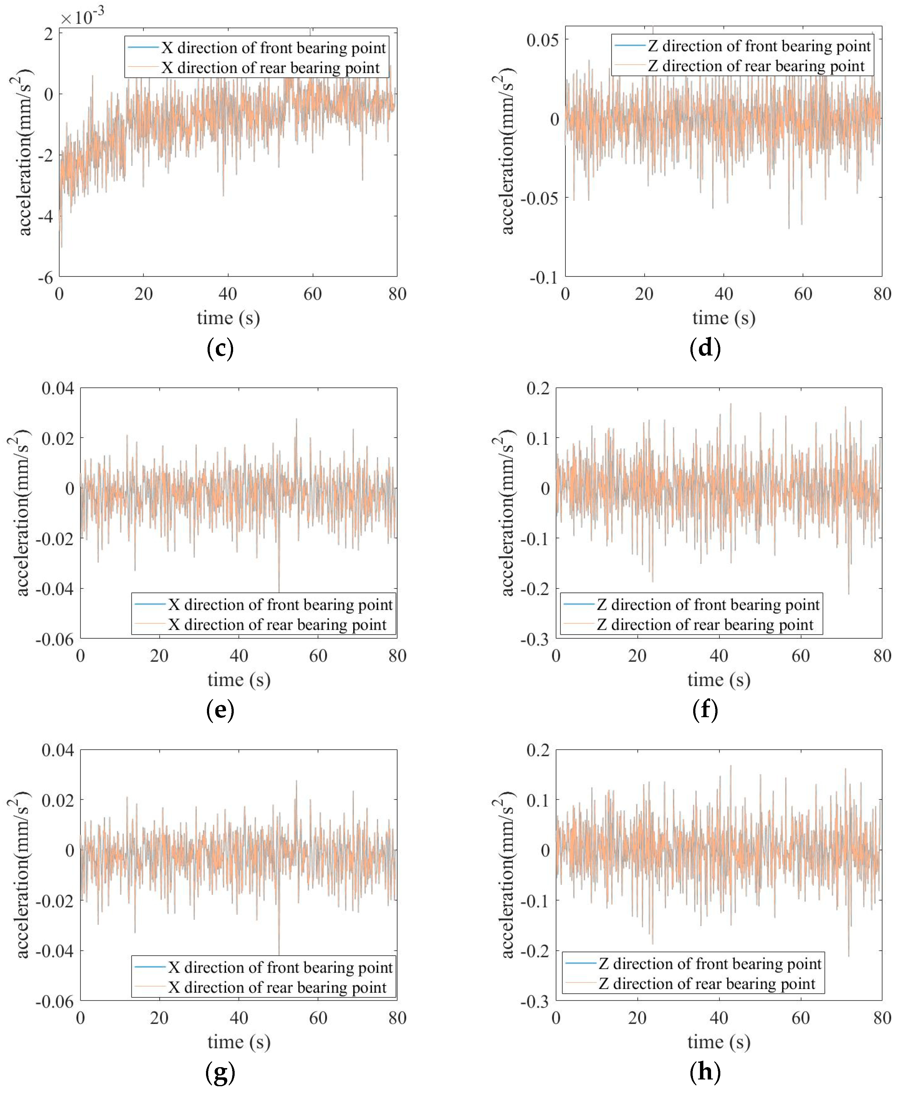 Processes 12 02091 g015b Processes 12 02091 g015b