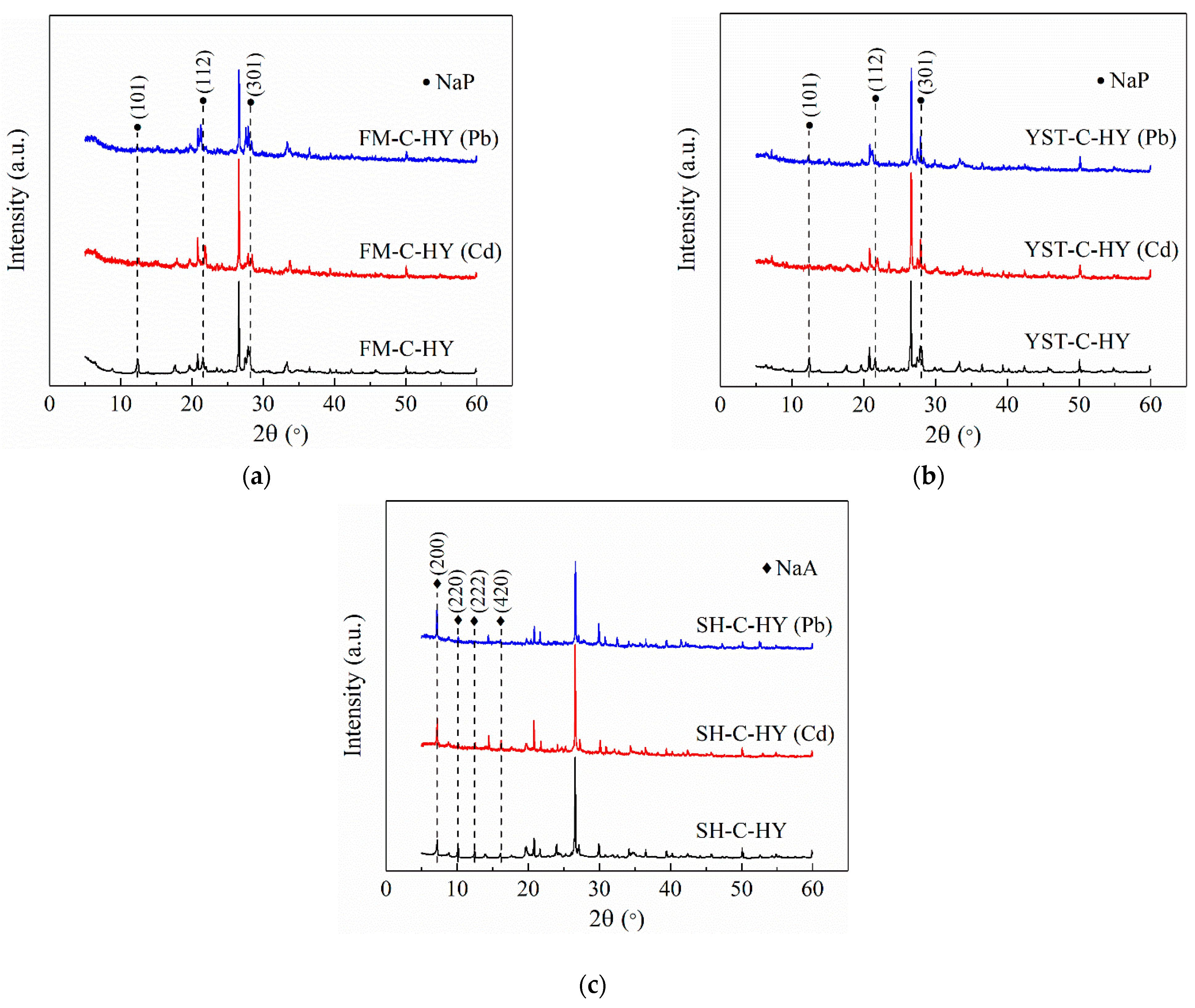 Processes 12 02095 g009