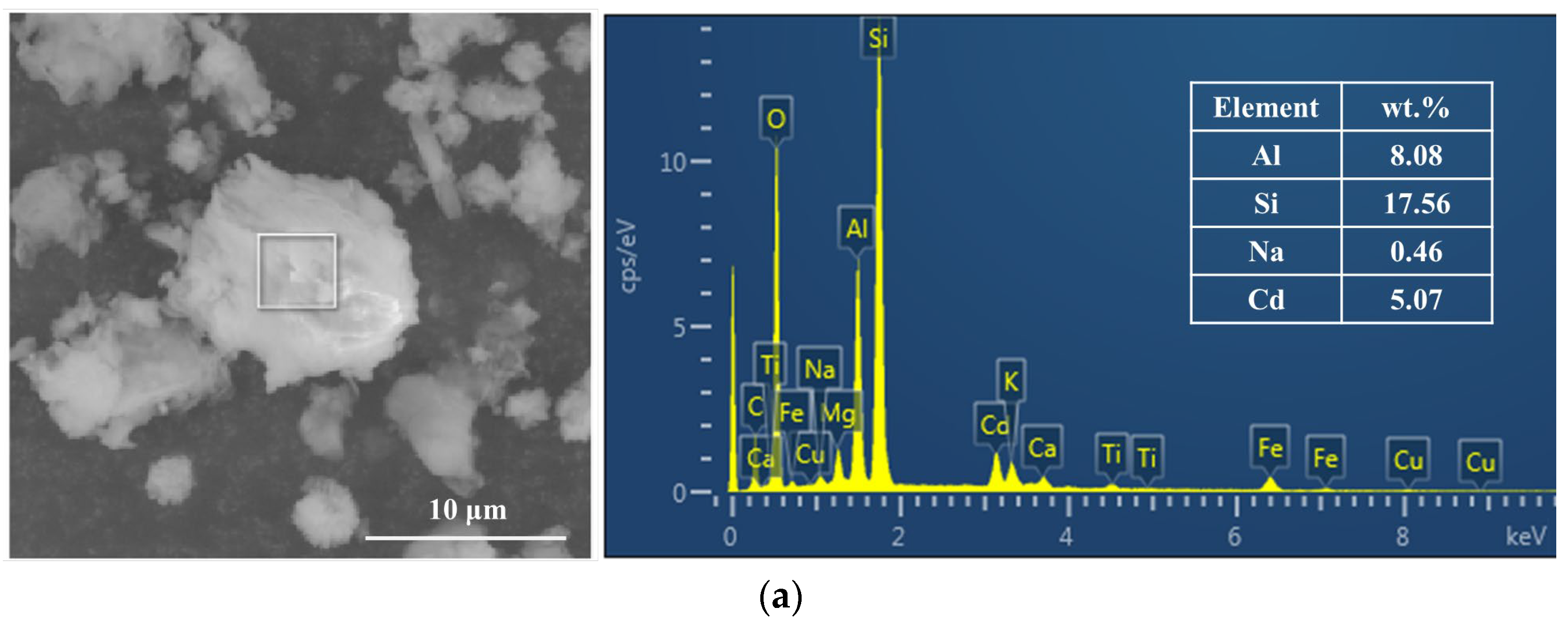 Processes 12 02095 g010a
