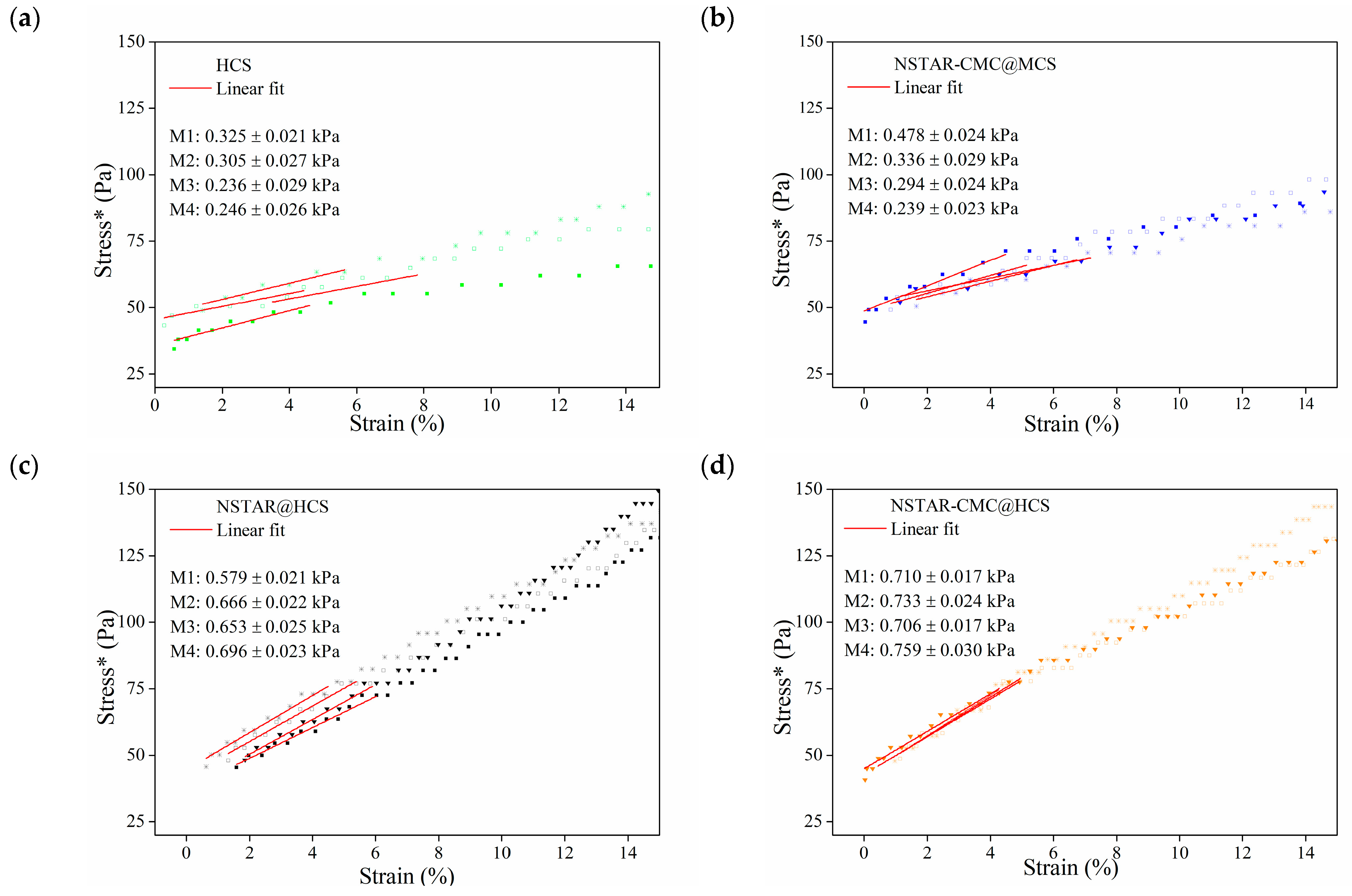 Processes 12 02101 g003
