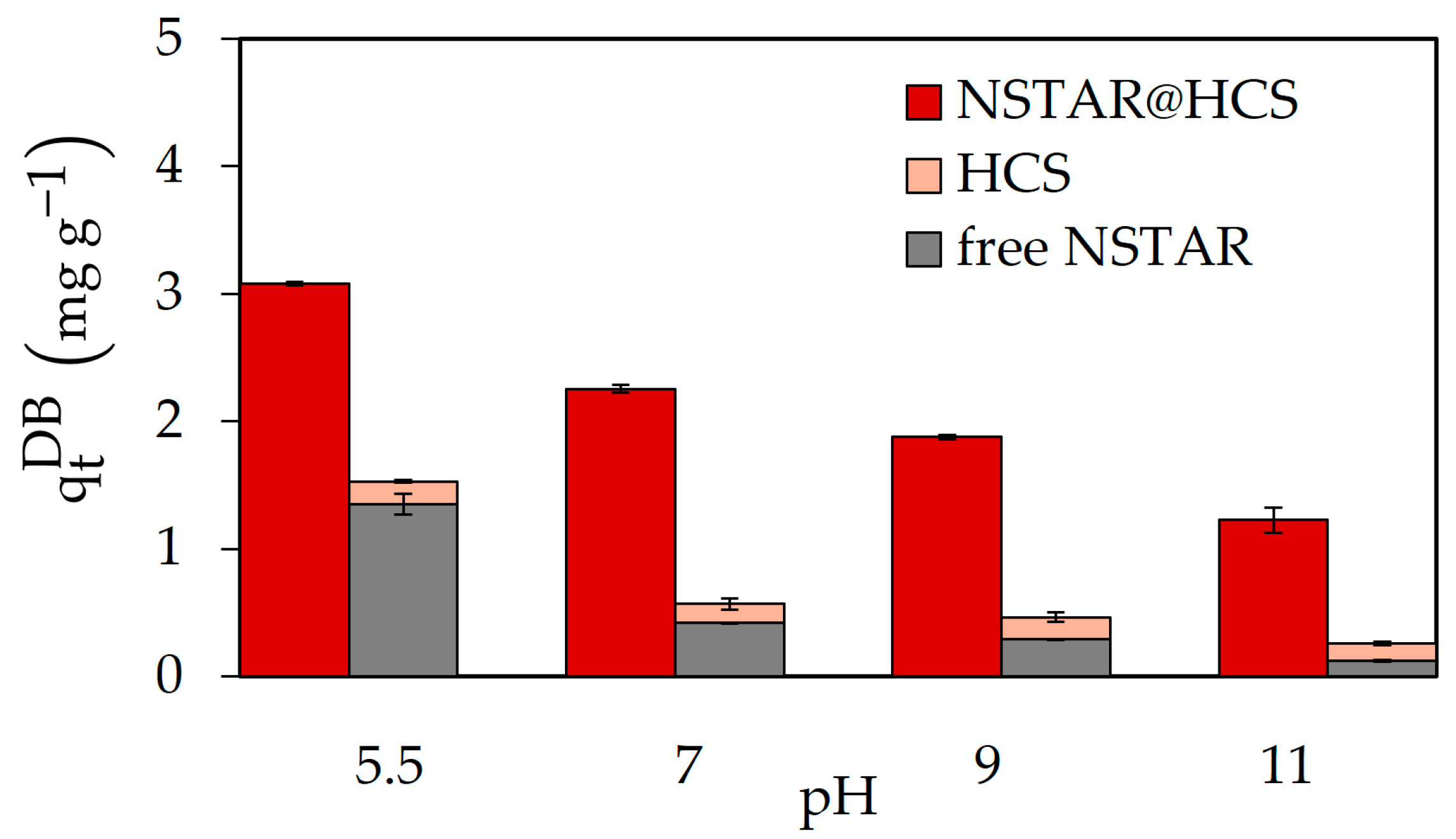 Processes 12 02101 g007