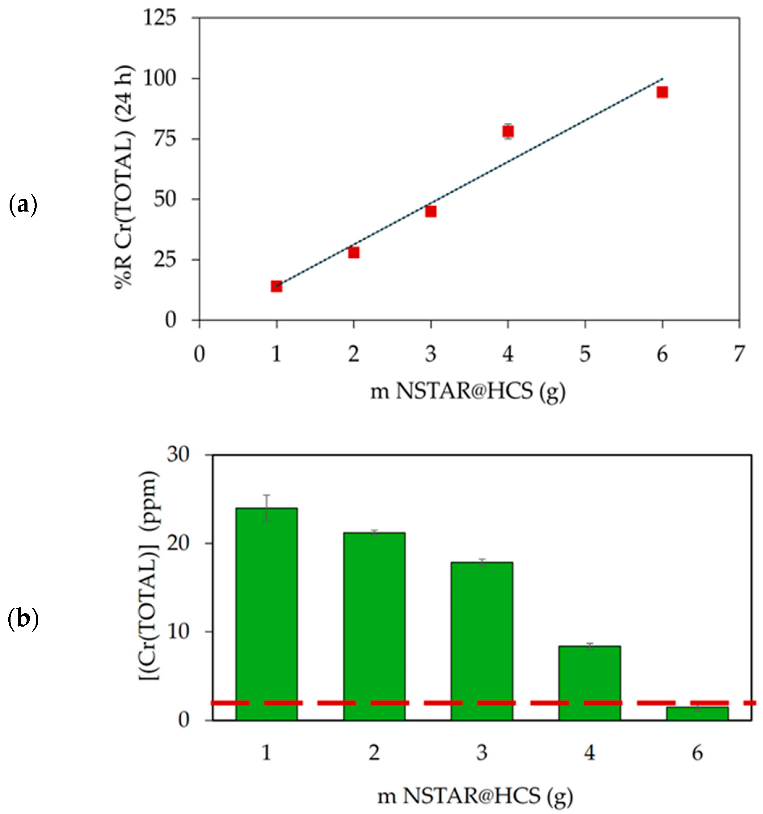Processes 12 02101 g008