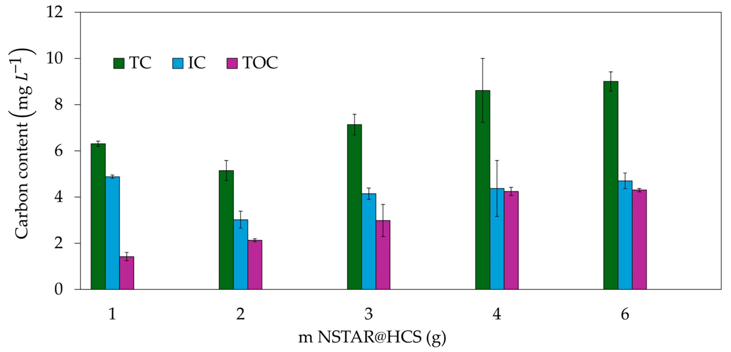 Processes 12 02101 g009