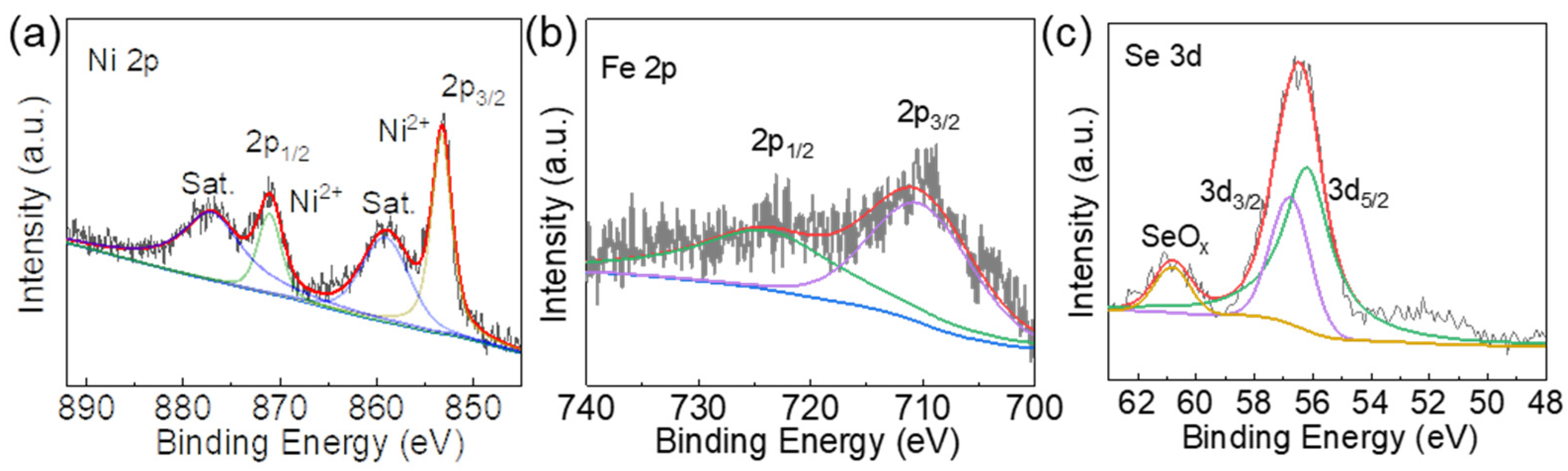 Processes 12 02111 g002