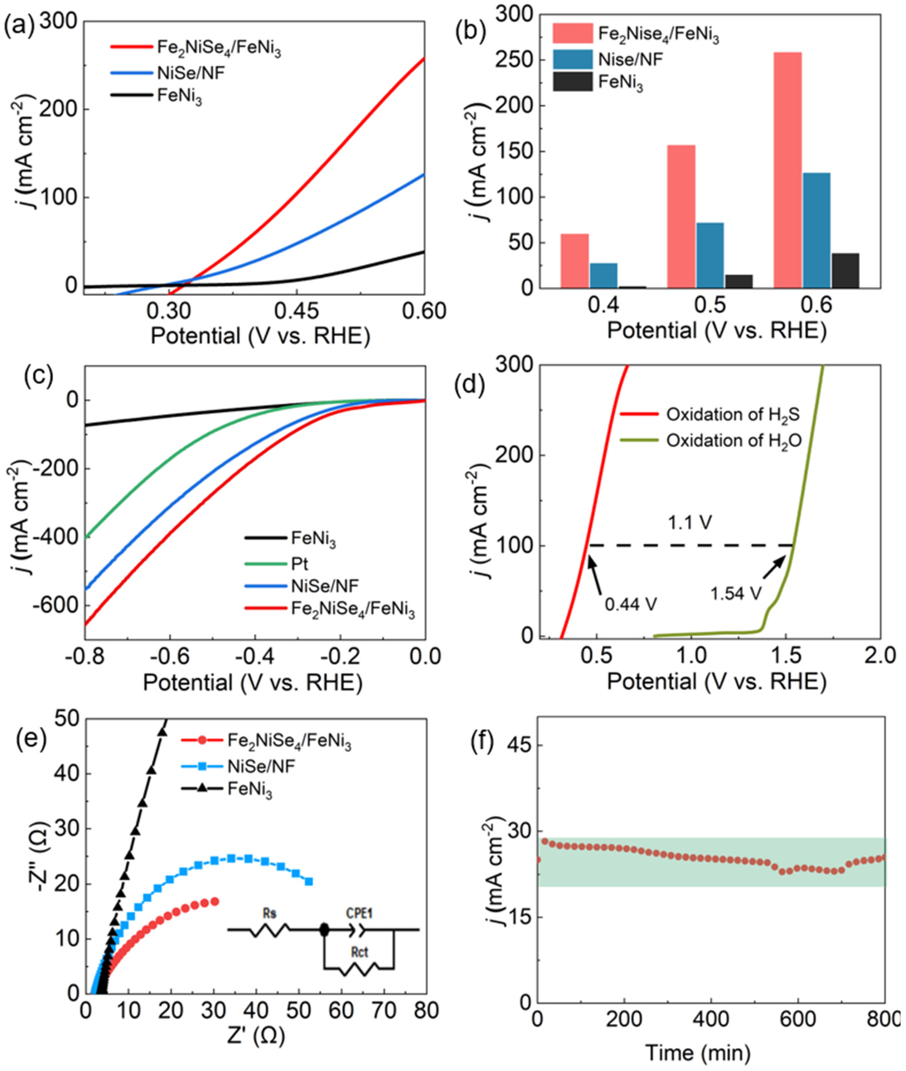 Processes 12 02111 g003