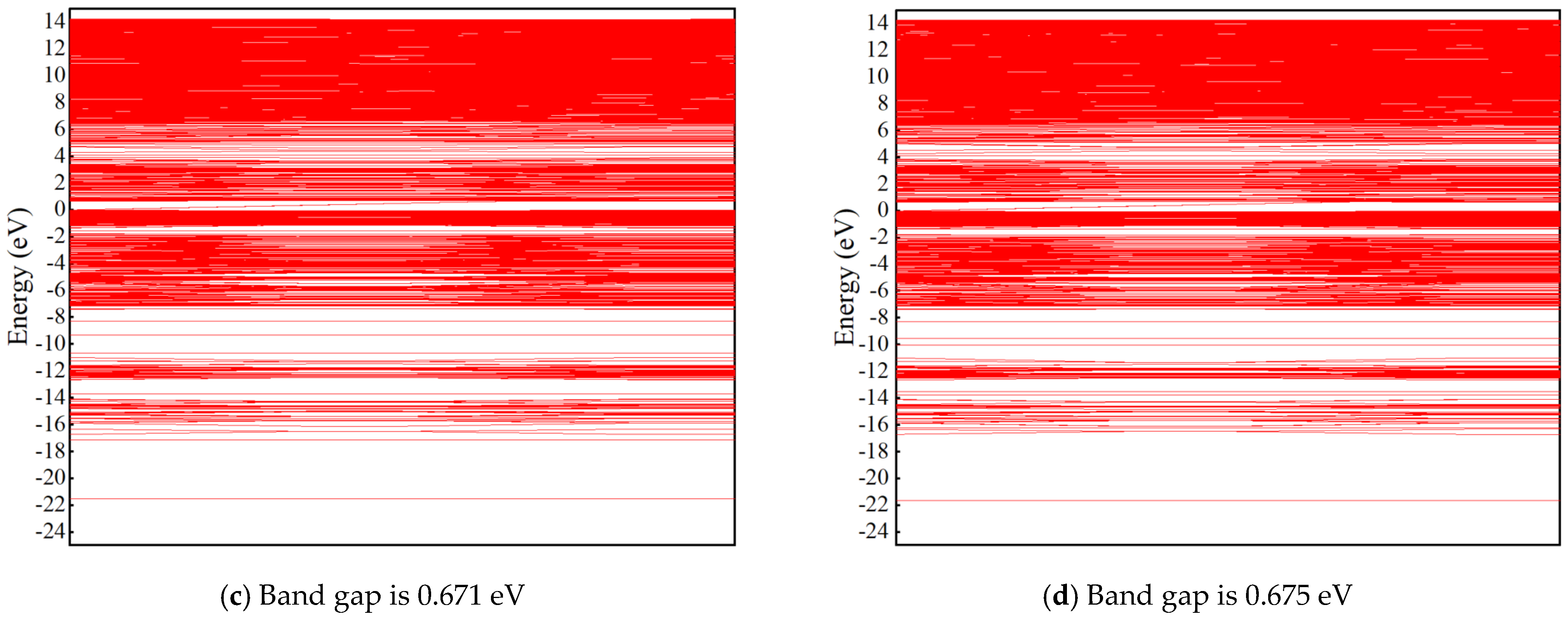 Processes 12 02125 g006b