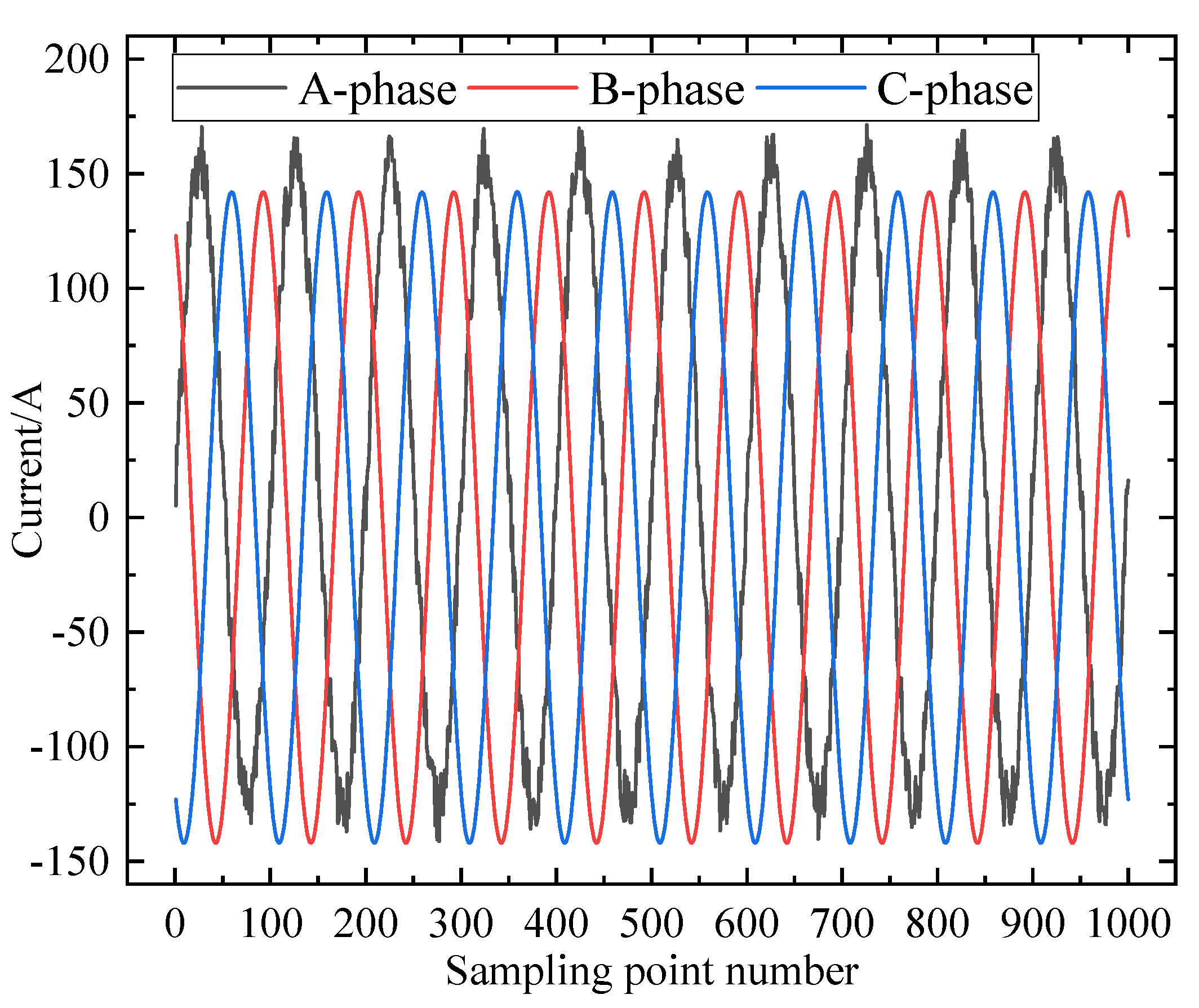 Processes 12 02126 g007