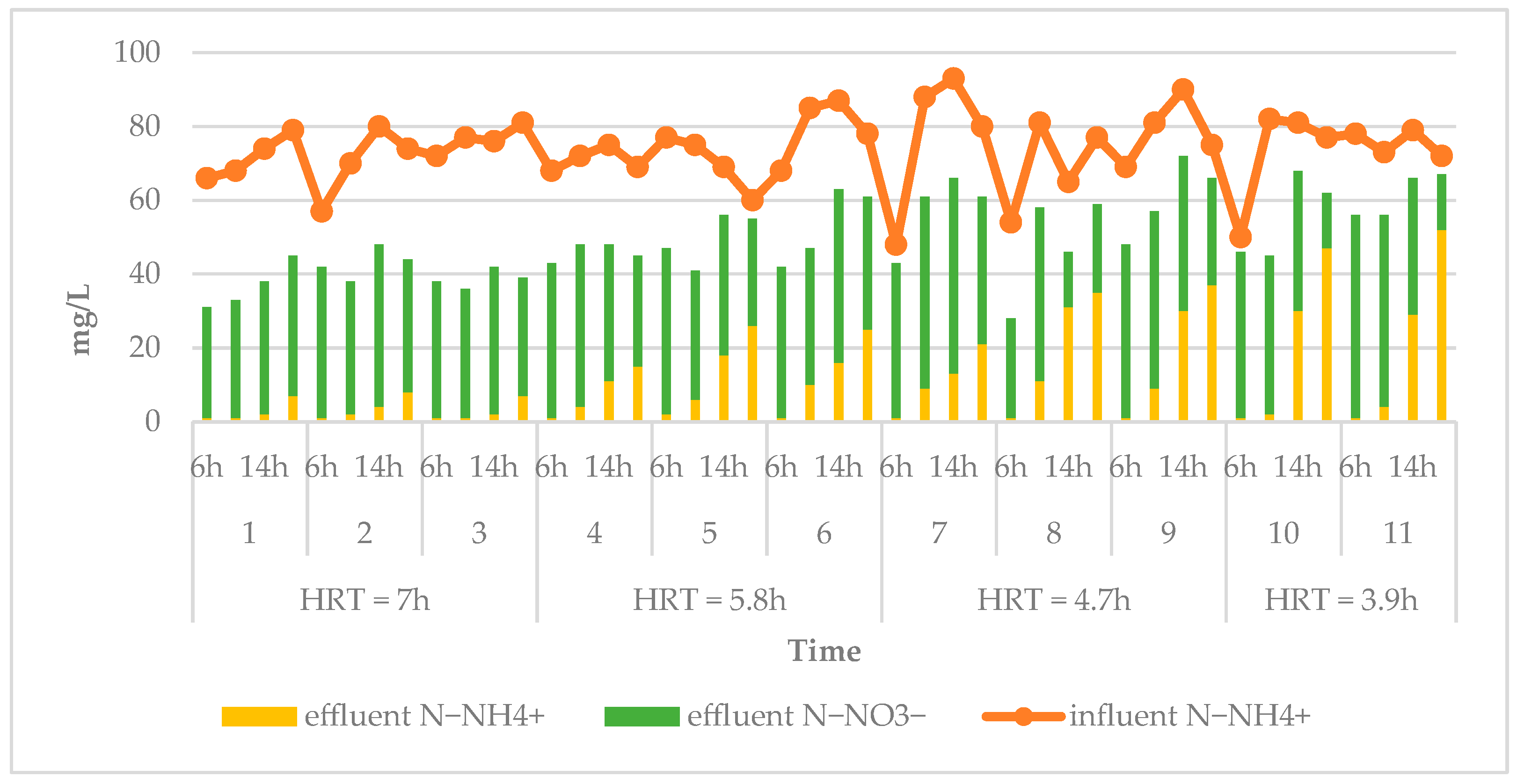 Processes 12 02131 g003