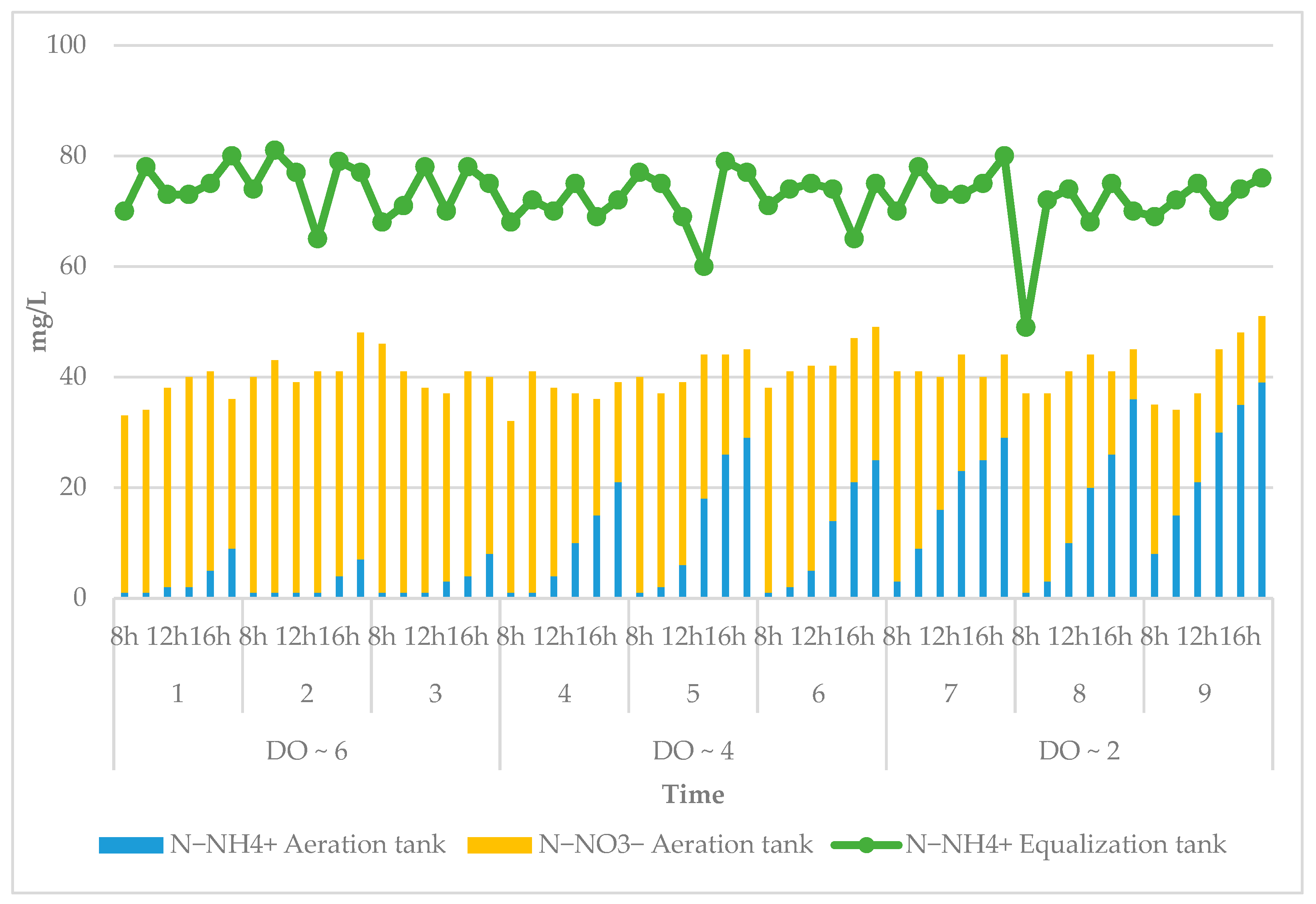 Processes 12 02131 g006