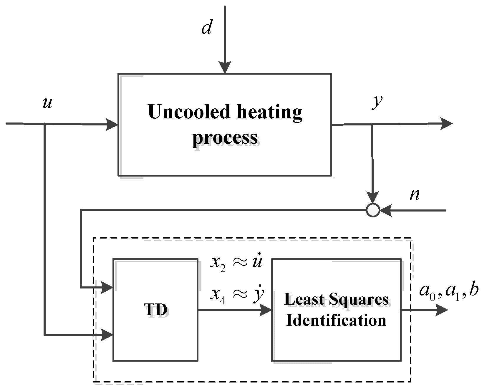 Processes 12 02137 g001