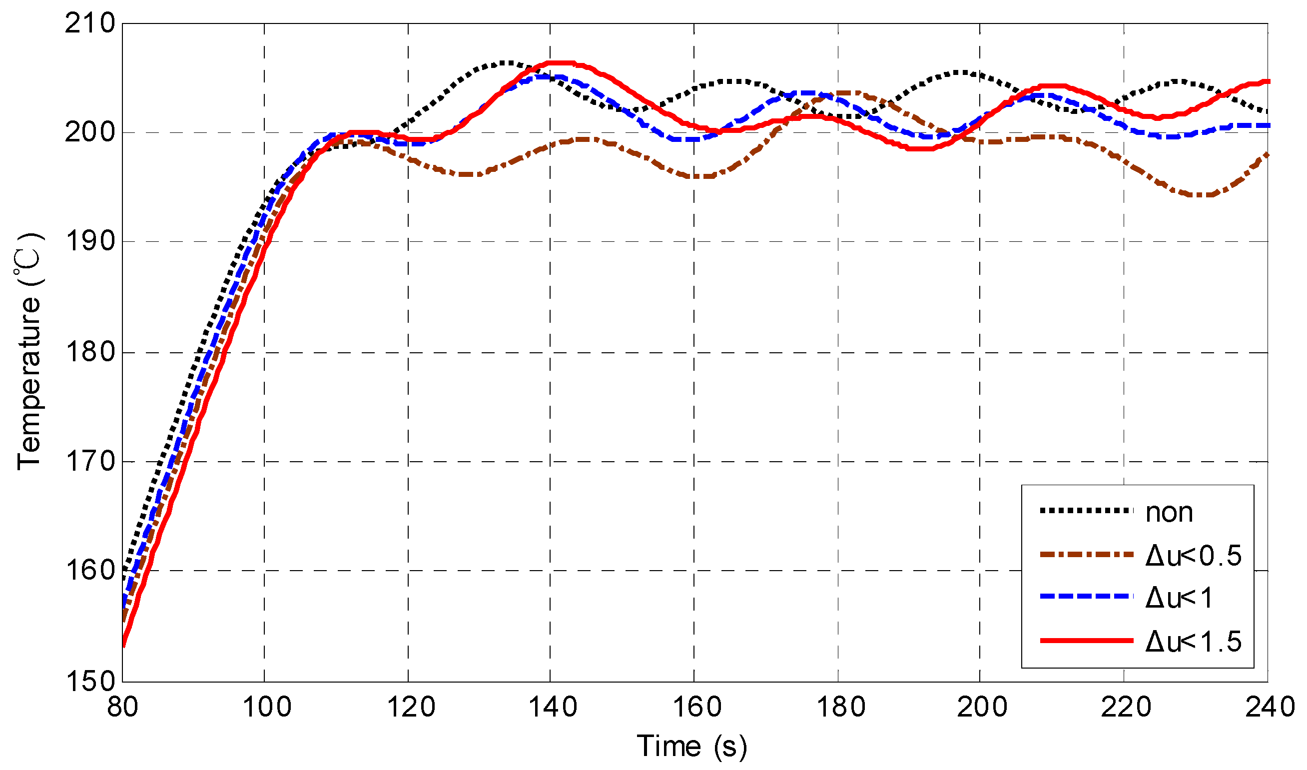 Processes 12 02137 g005