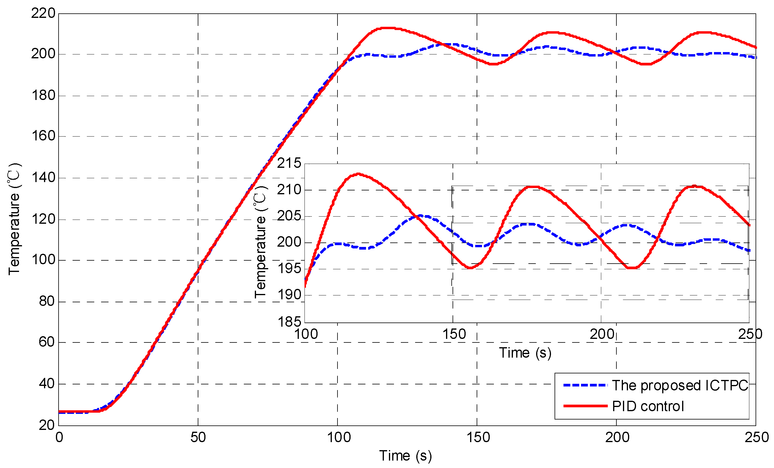 Processes 12 02137 g006