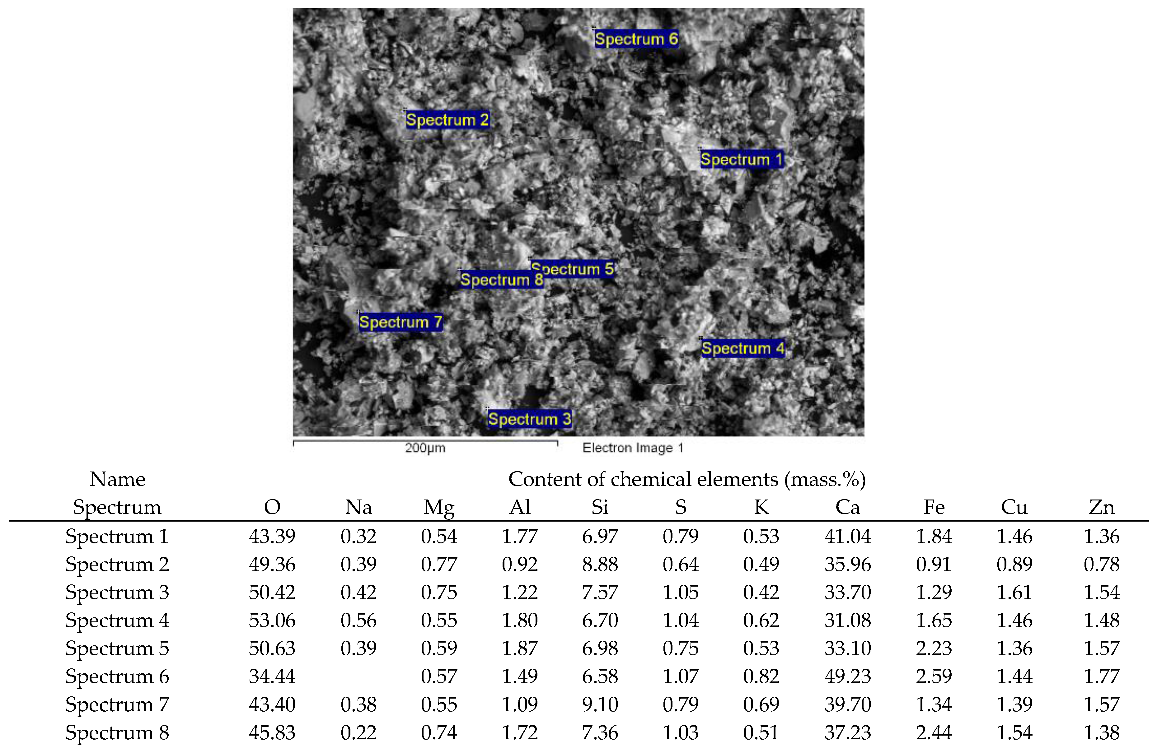 Processes 12 02139 g001