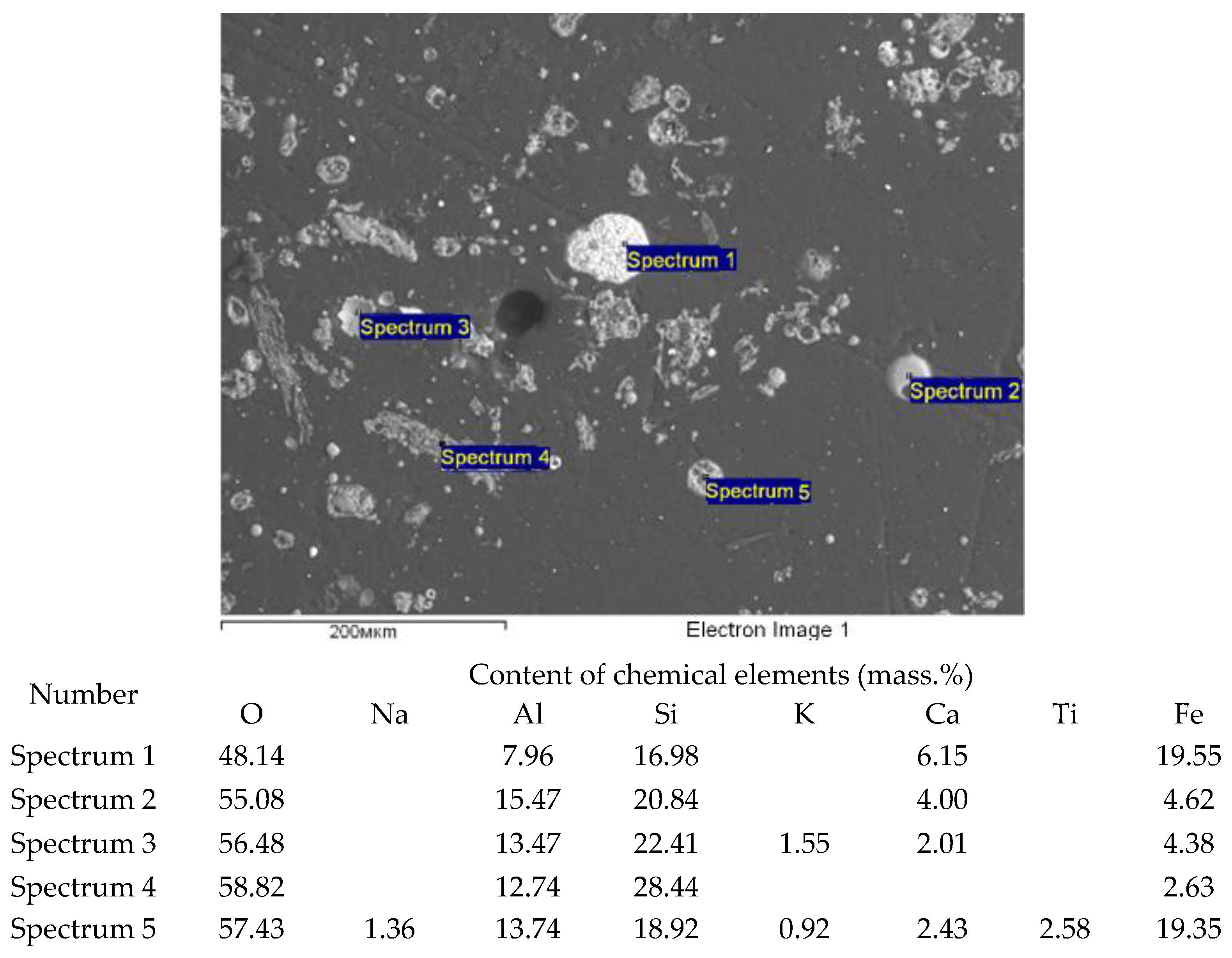 Processes 12 02139 g003
