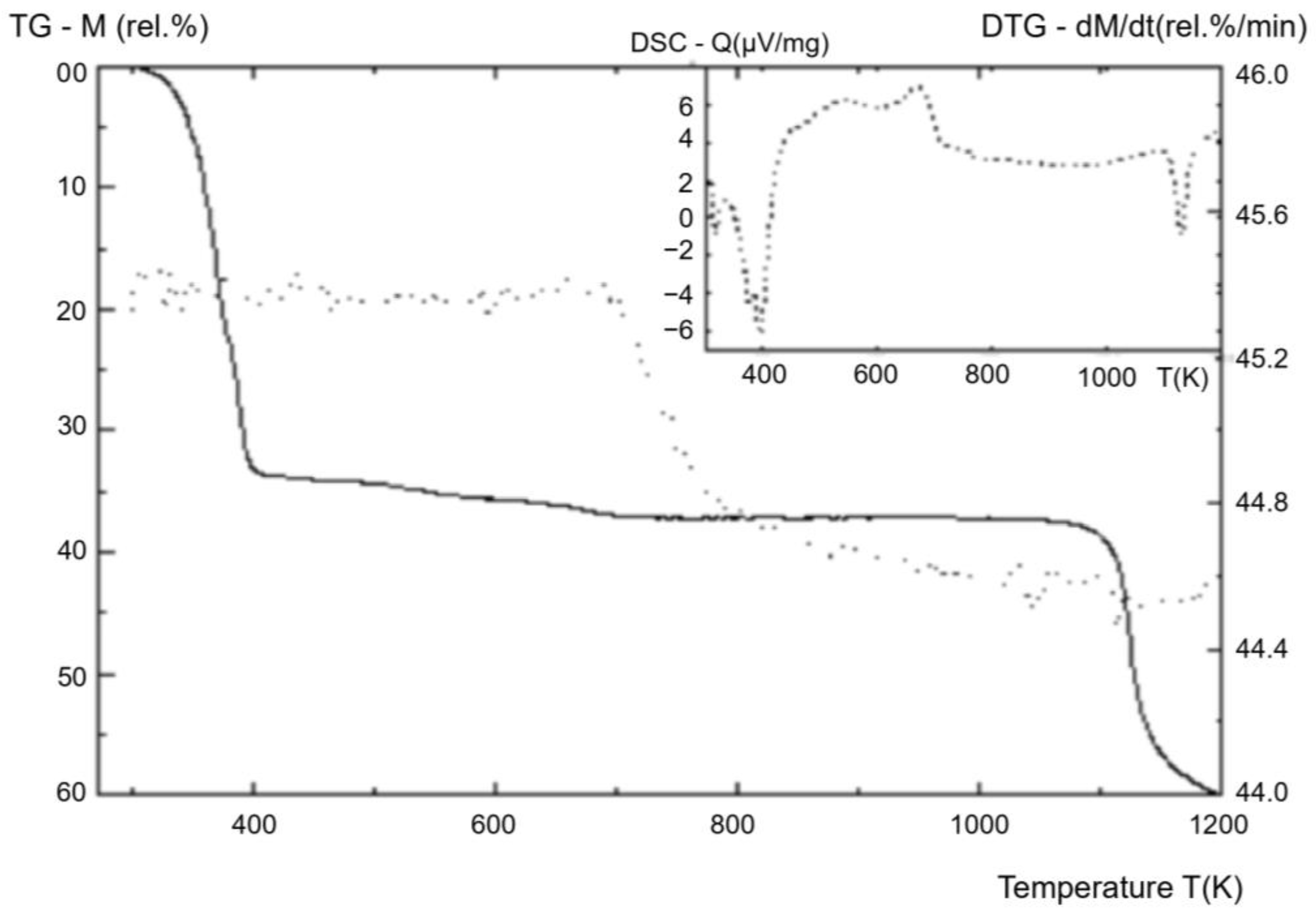 Processes 12 02139 g009