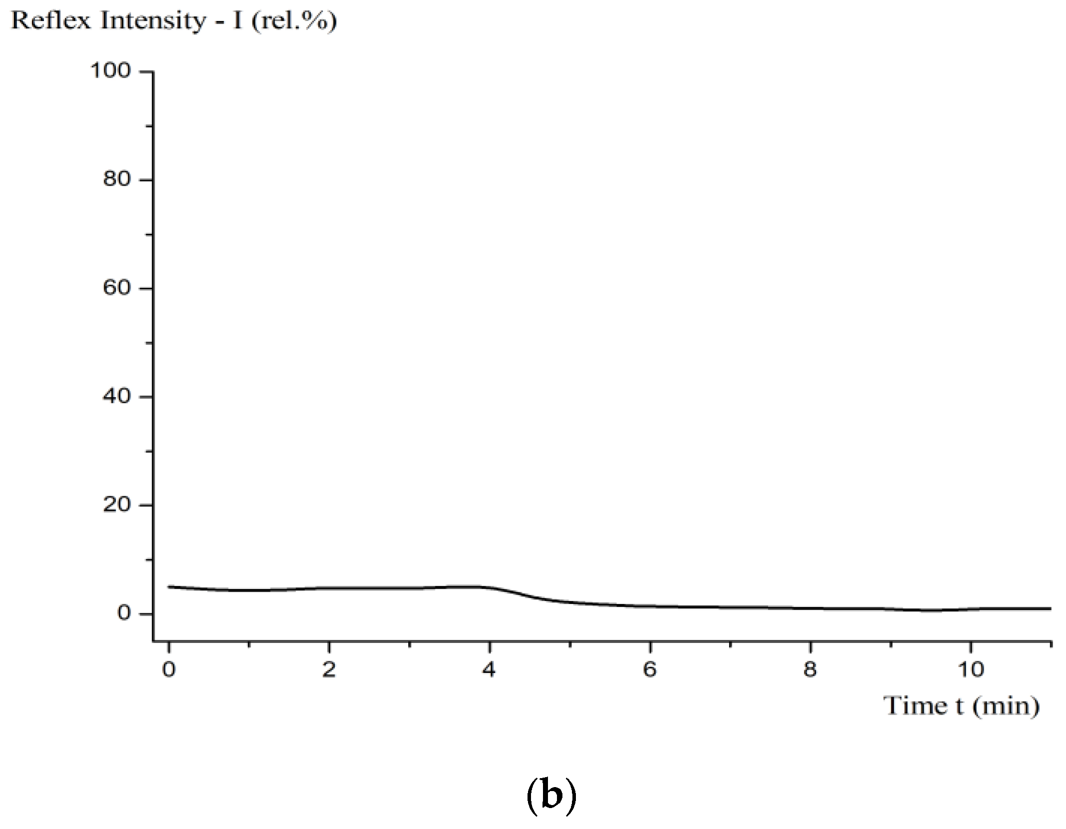 Processes 12 02139 g010b