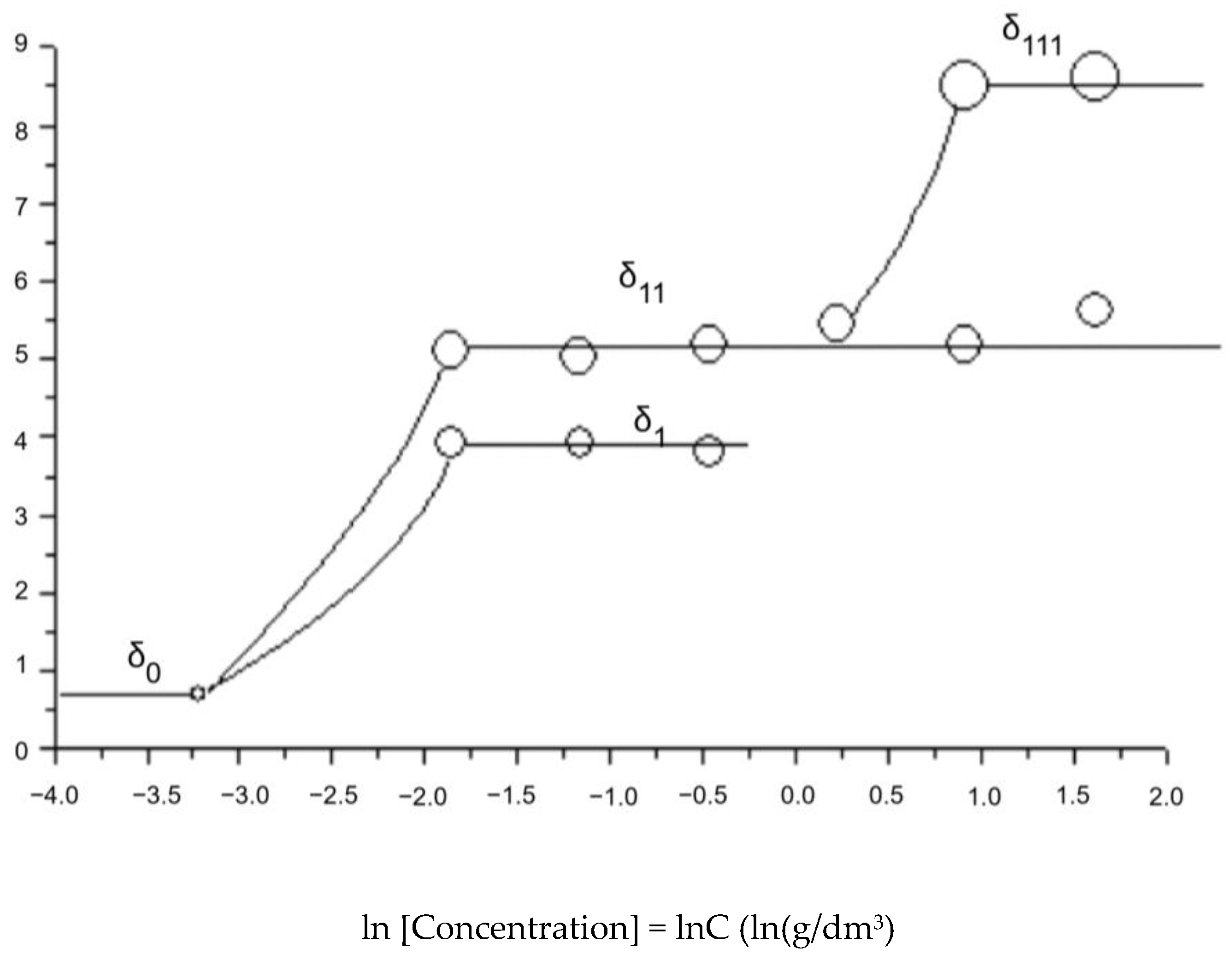 Processes 12 02139 g011