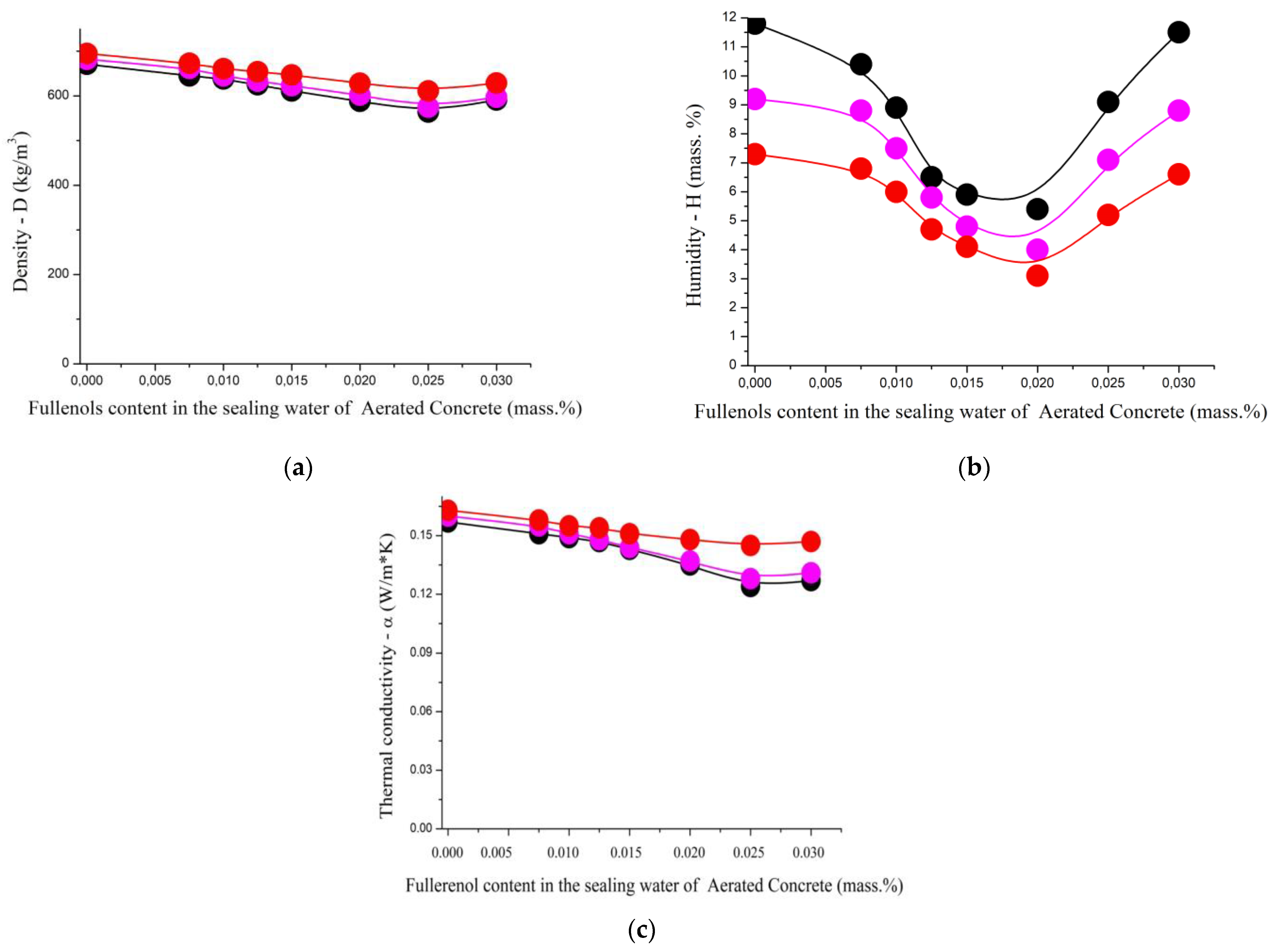 Processes 12 02139 g018