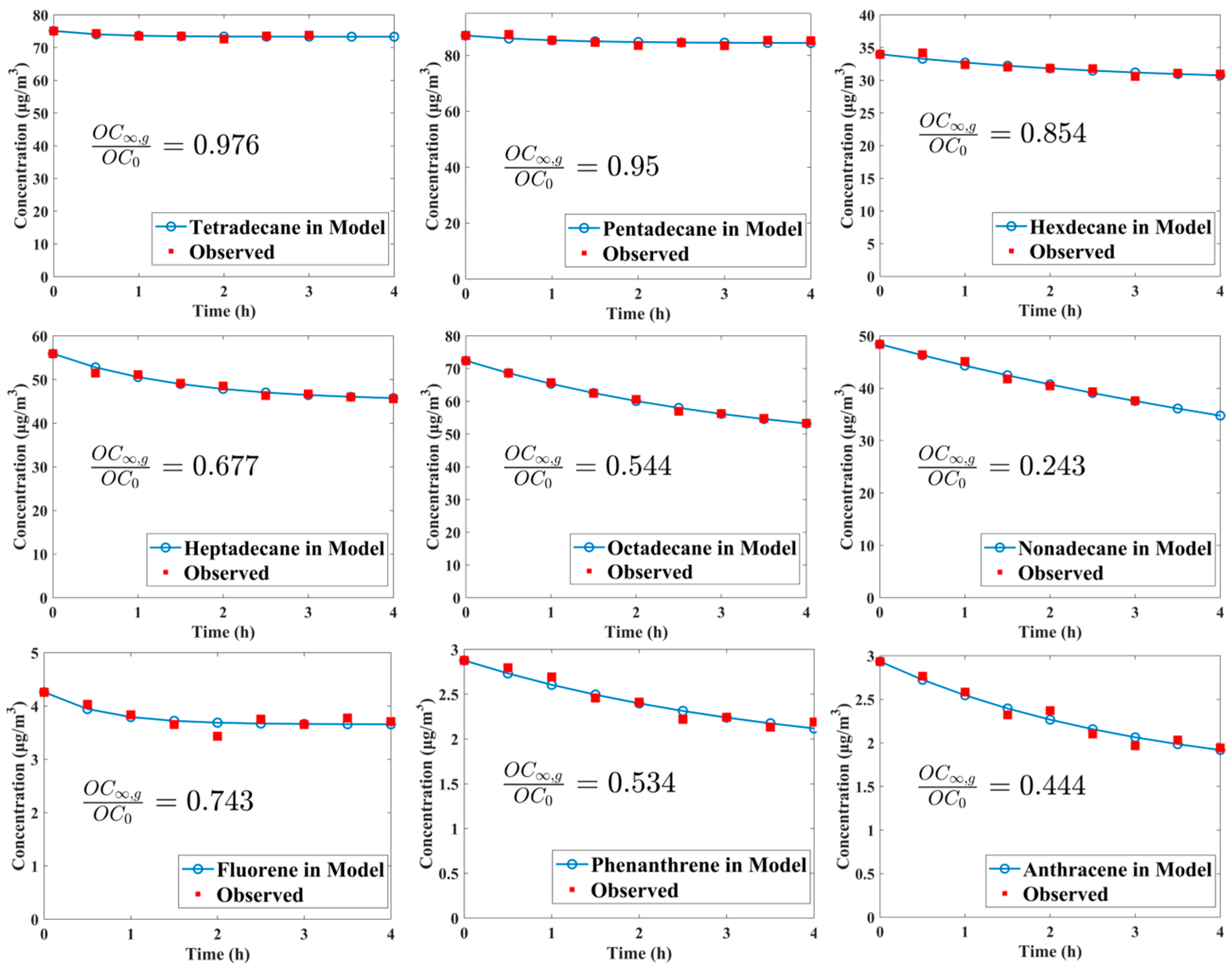 Processes 12 02141 g002