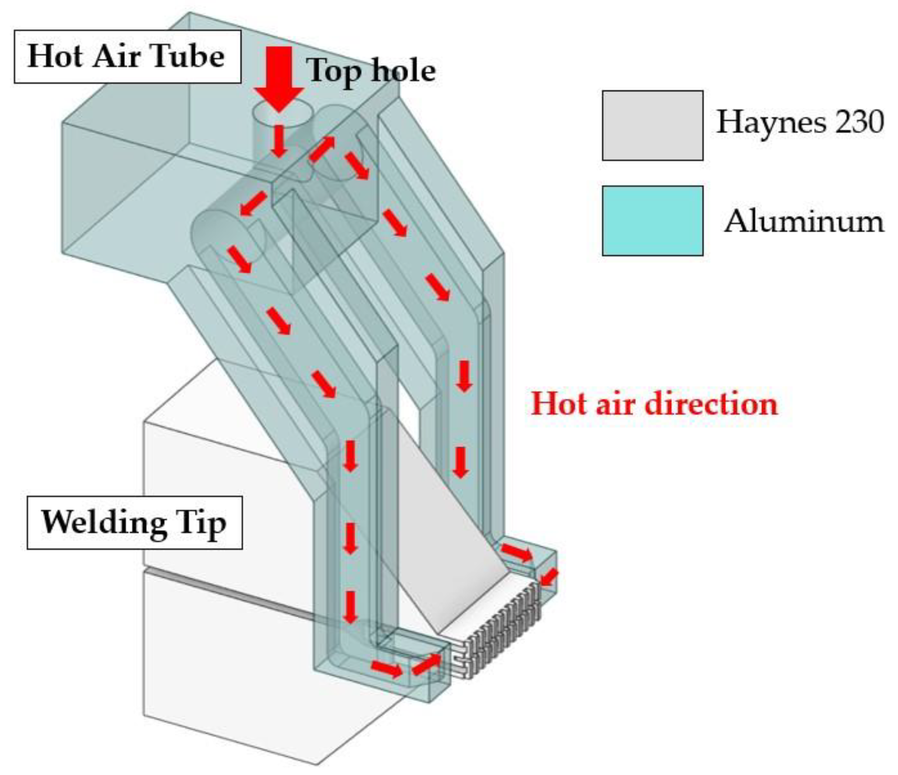 Processes 12 02142 g004 Processes 12 02142 g004