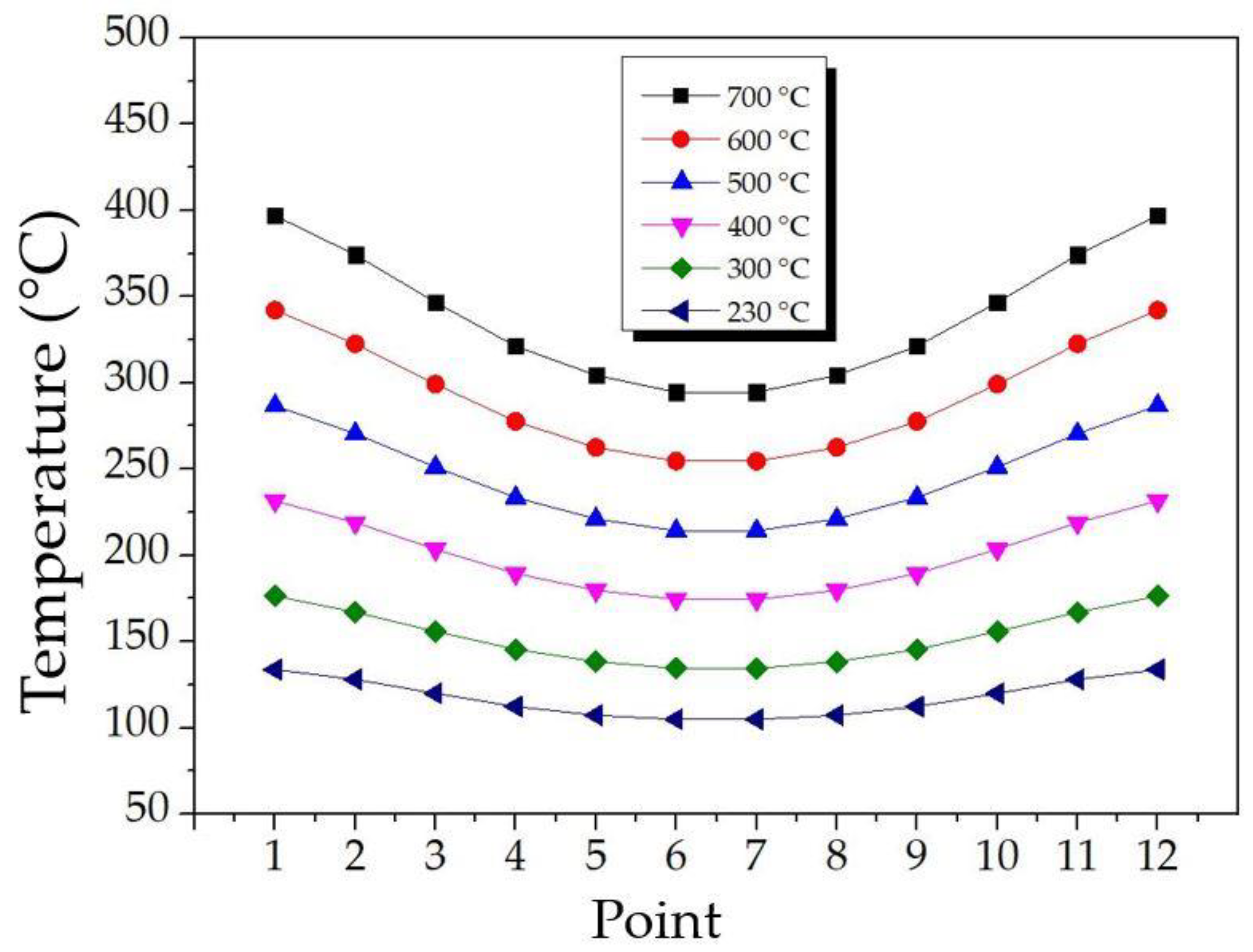 Processes 12 02142 g013 Processes 12 02142 g013