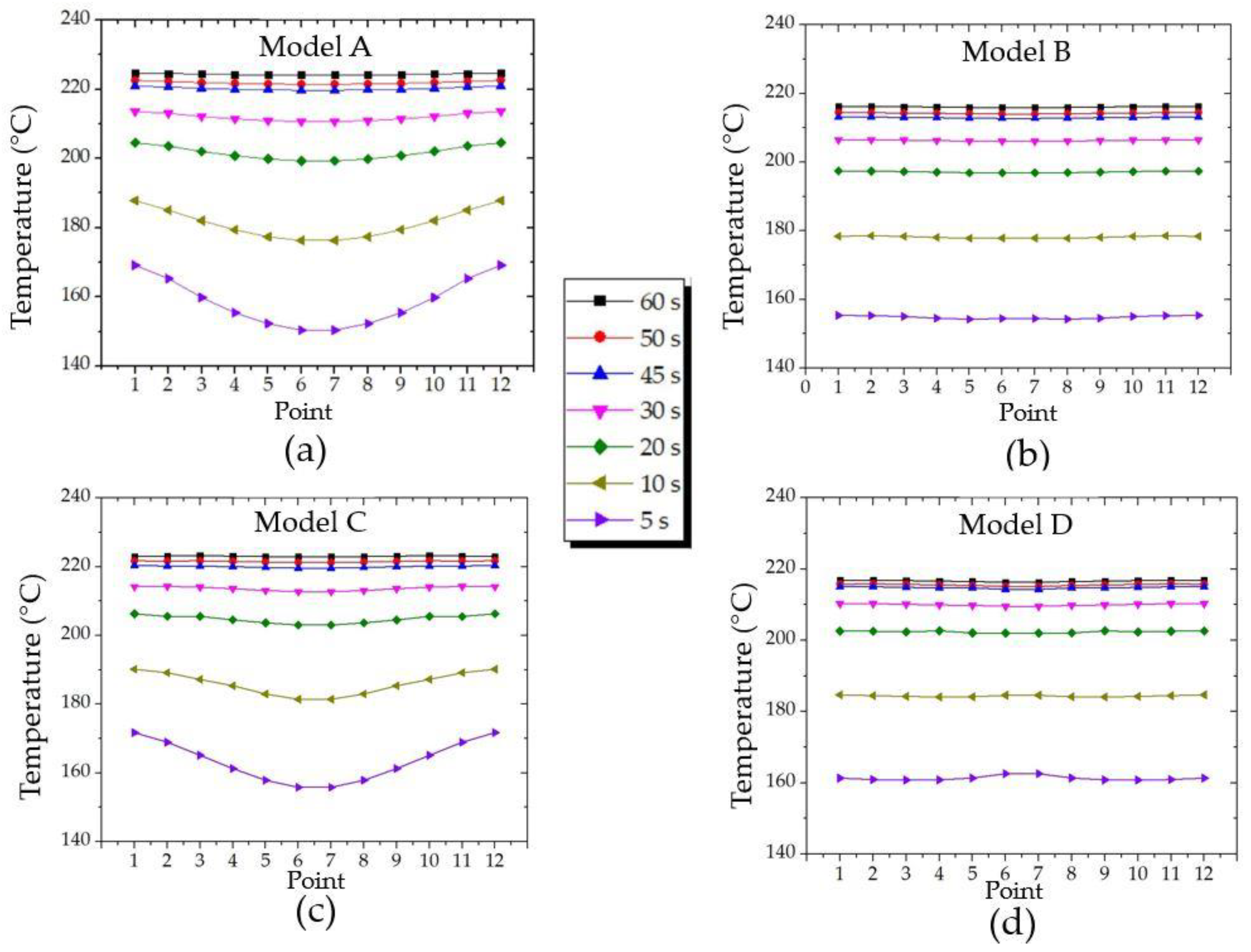 Processes 12 02142 g017 Processes 12 02142 g017