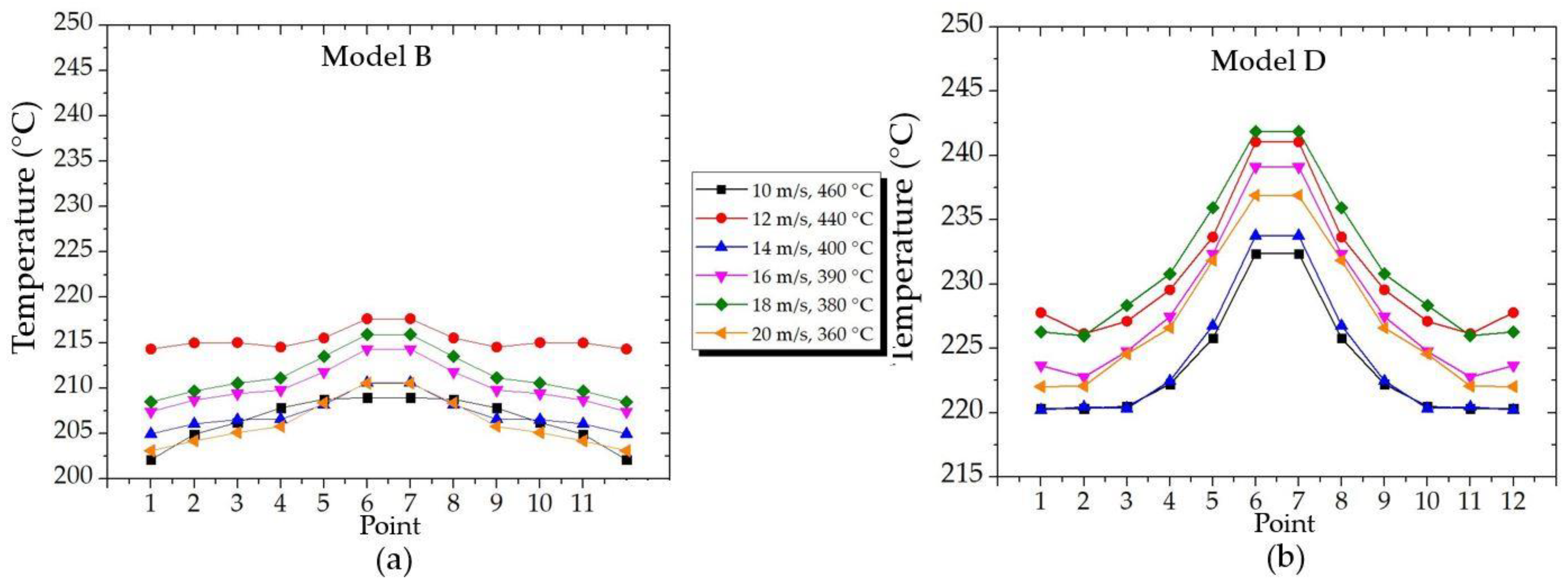 Processes 12 02142 g019 Processes 12 02142 g019