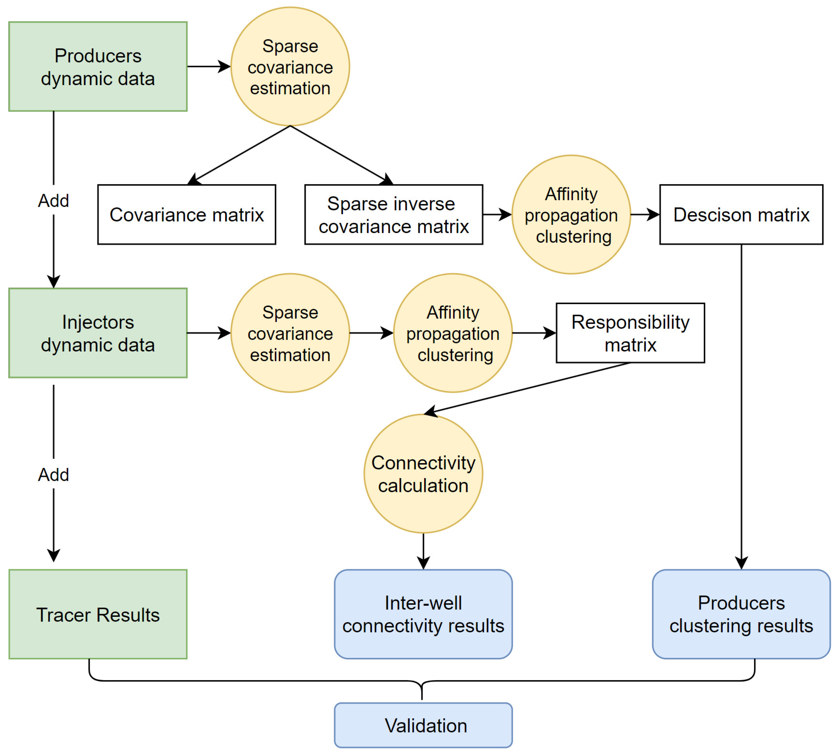 Processes 12 02143 g002