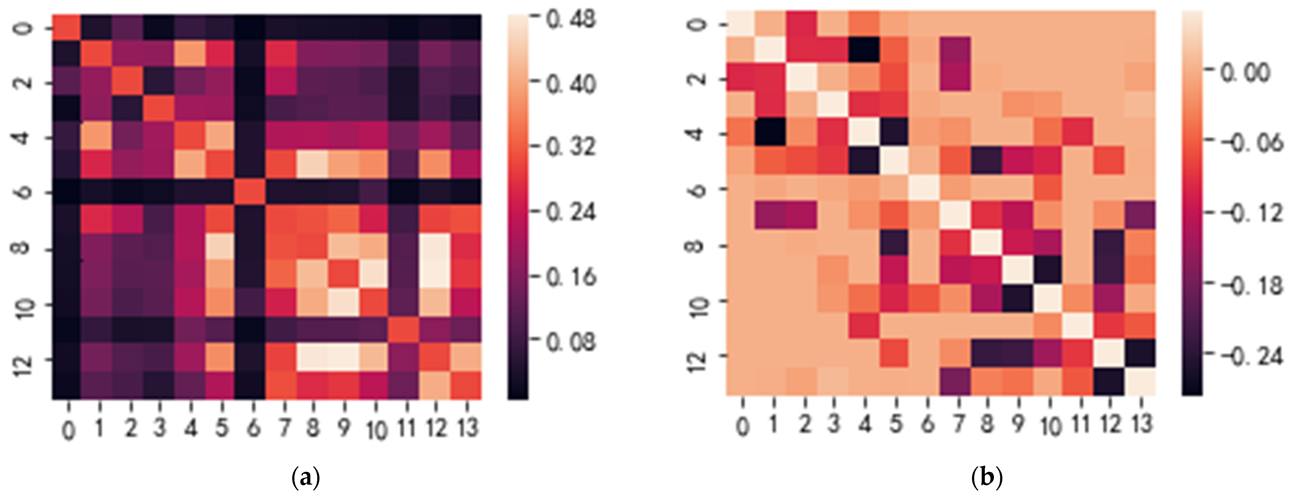 Processes 12 02143 g008