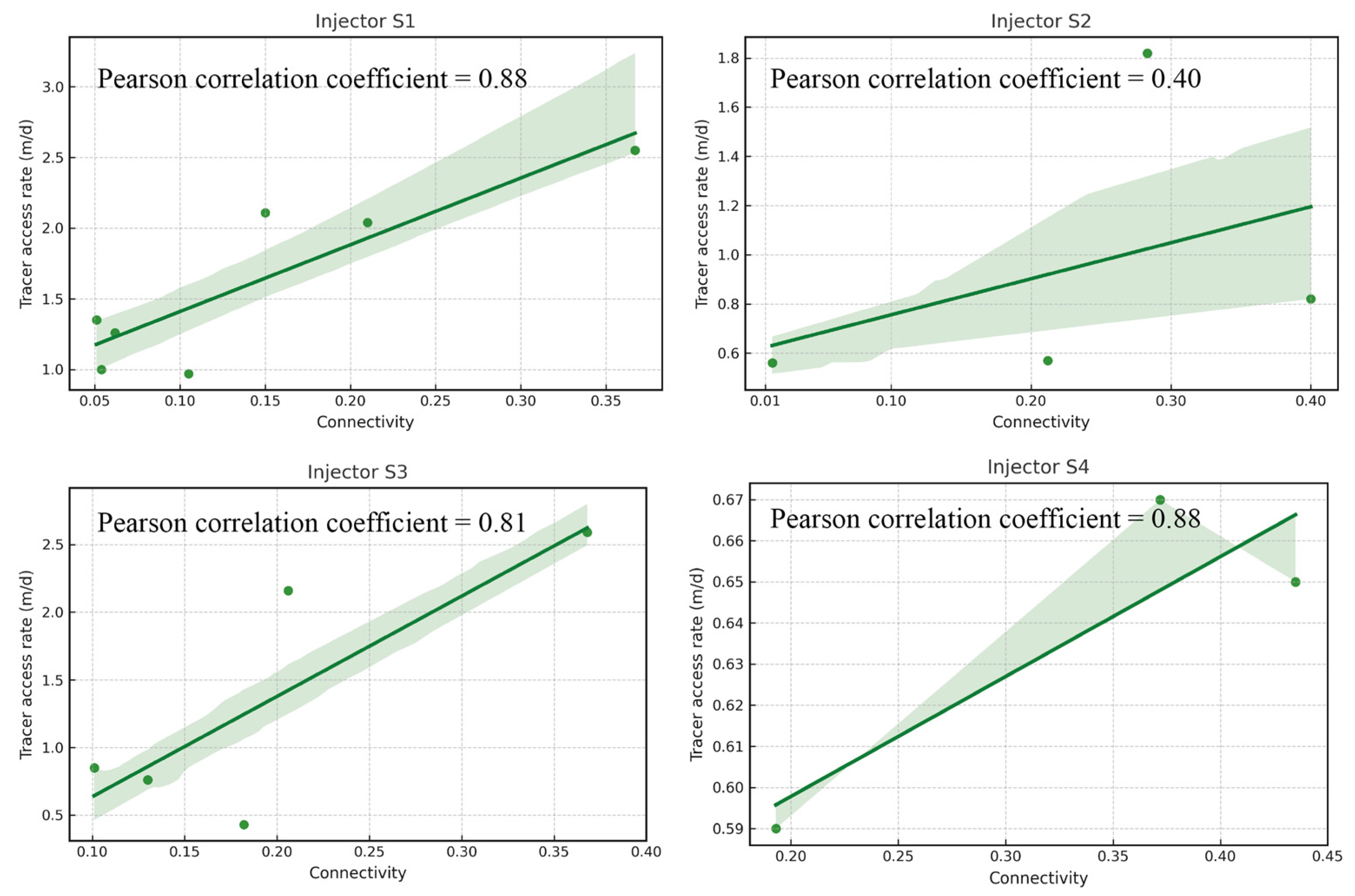 Processes 12 02143 g014