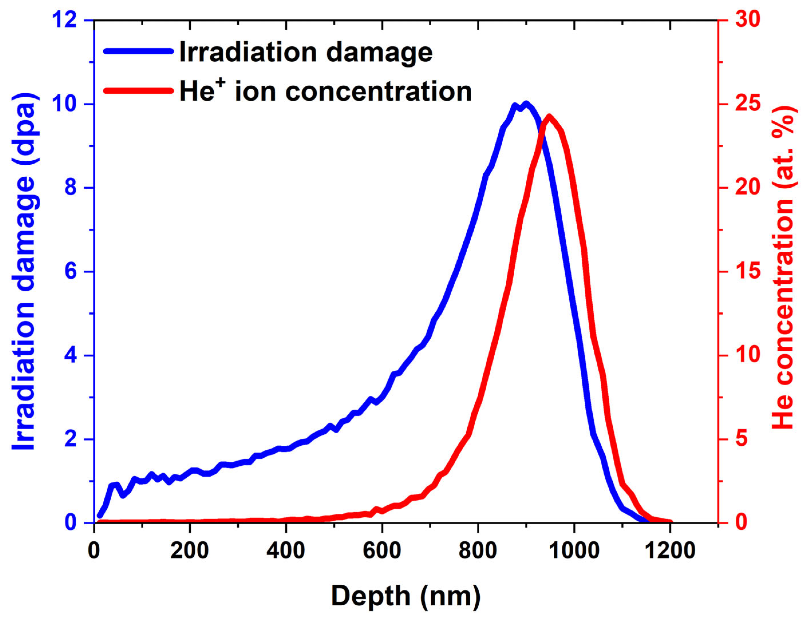 Processes 12 02144 g003
