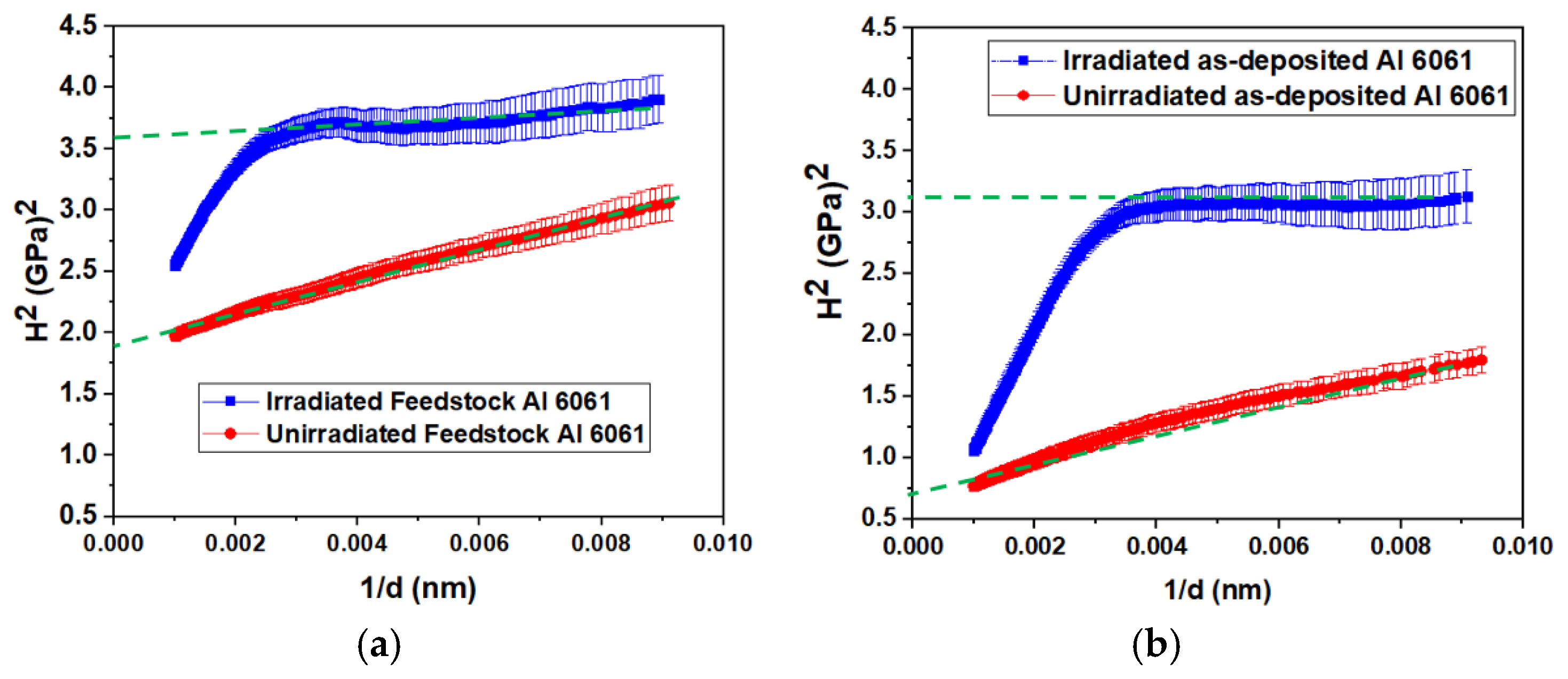 Processes 12 02144 g009