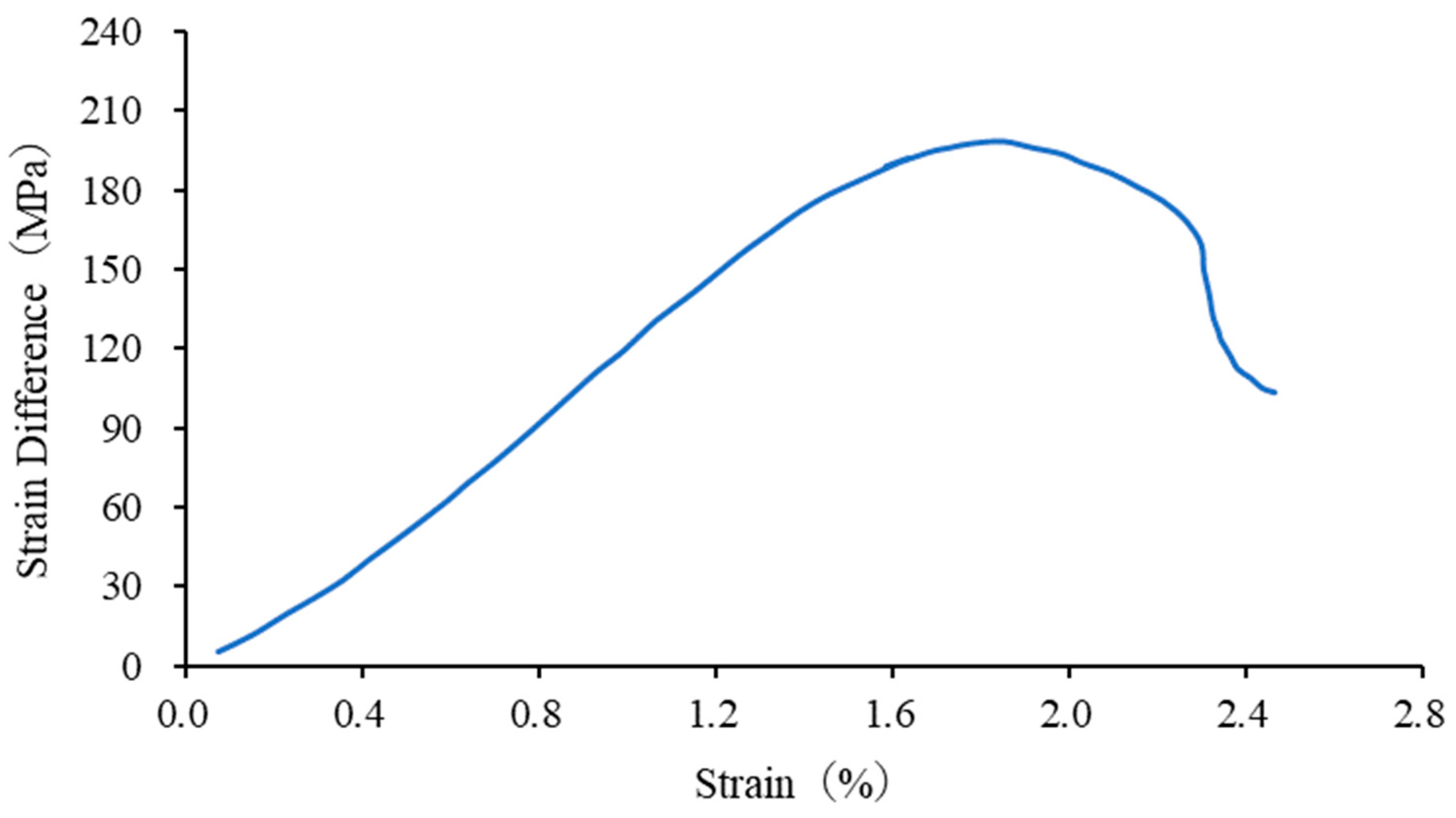 Processes 12 02145 g003