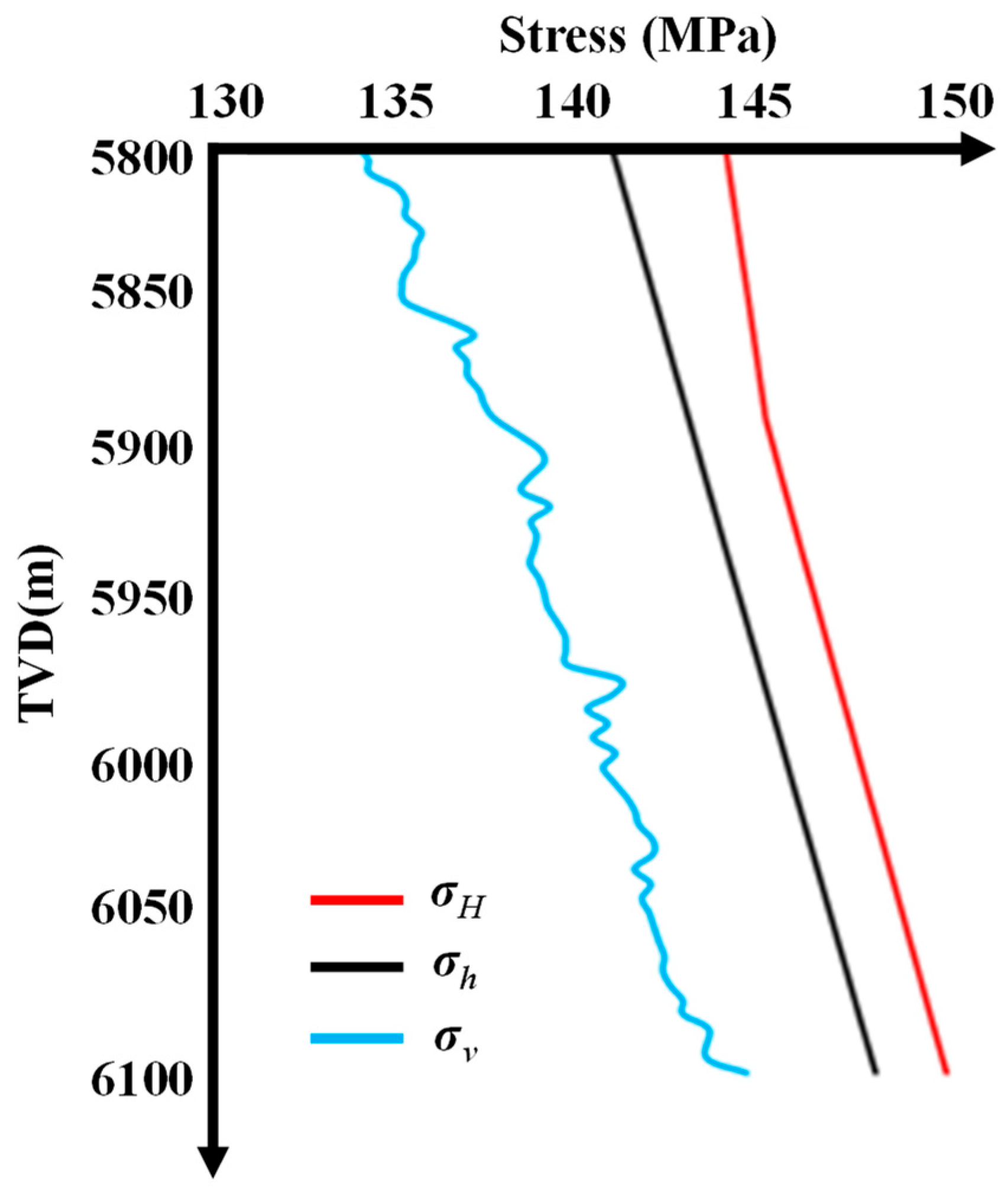 Processes 12 02145 g005