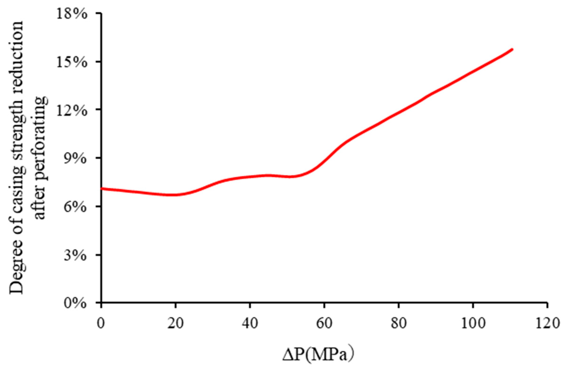 Processes 12 02145 g012