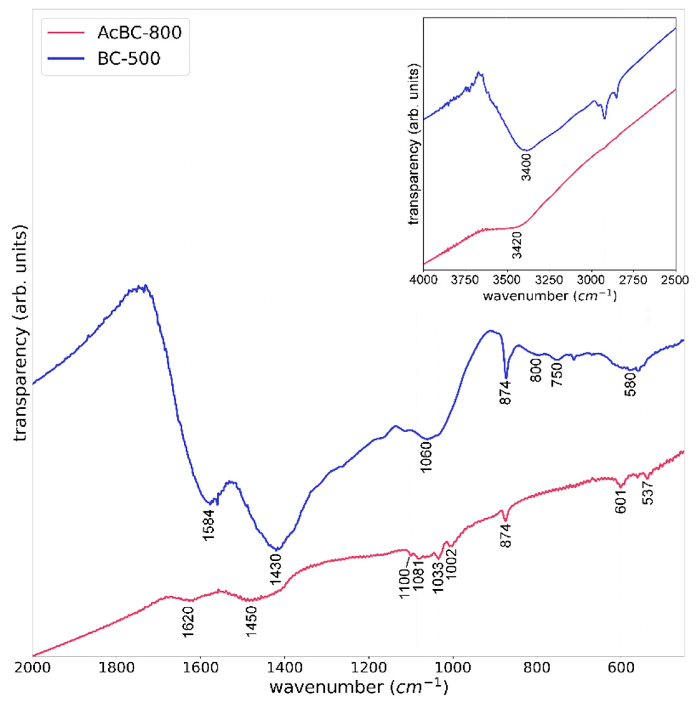 Processes 12 02149 g001