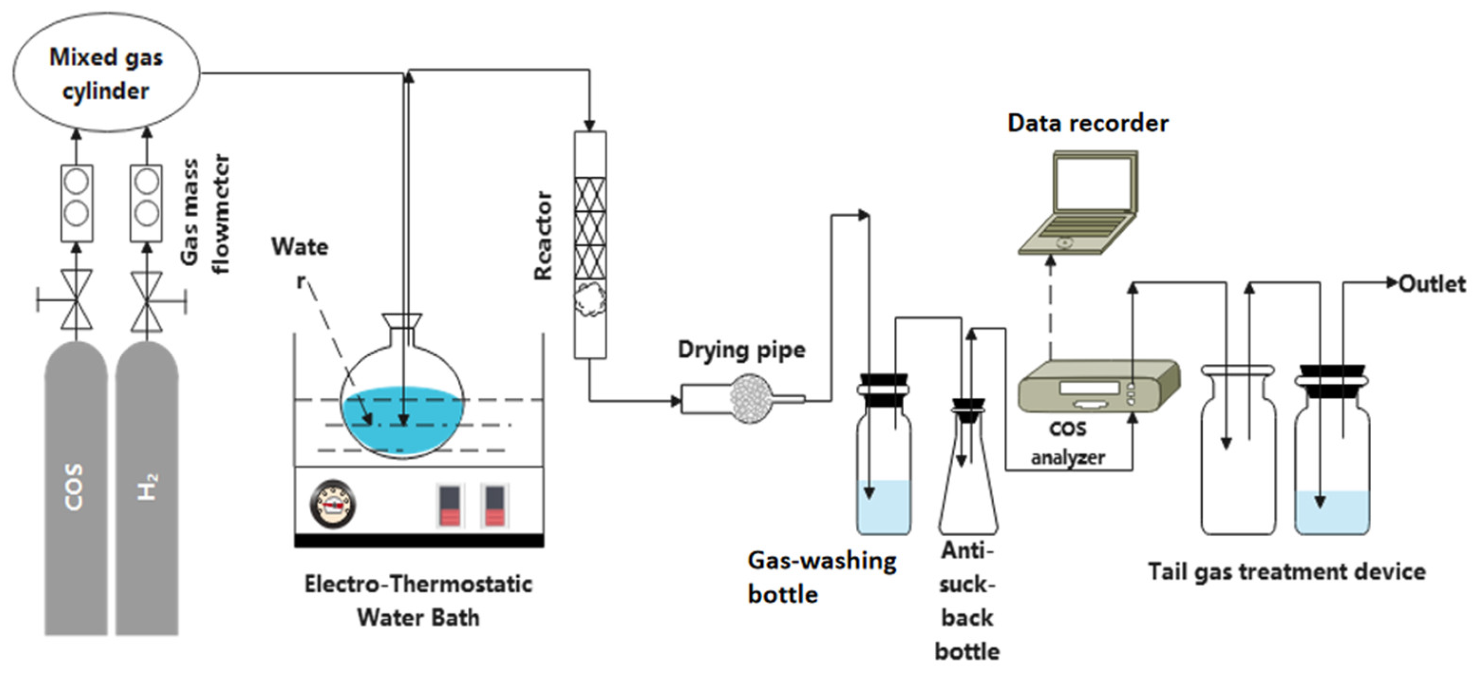 Processes 12 02150 g001