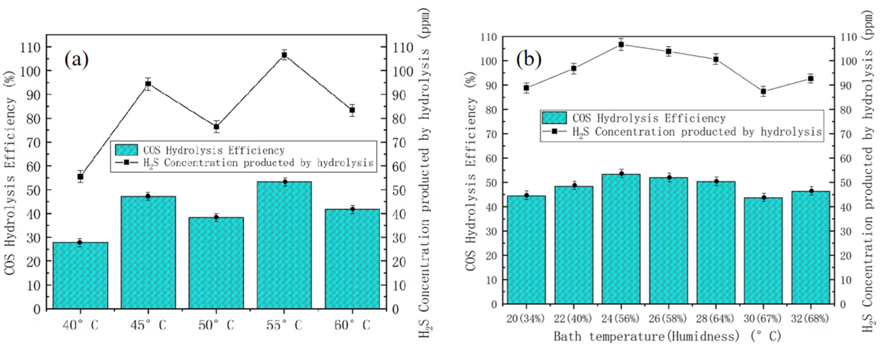 Processes 12 02150 g002