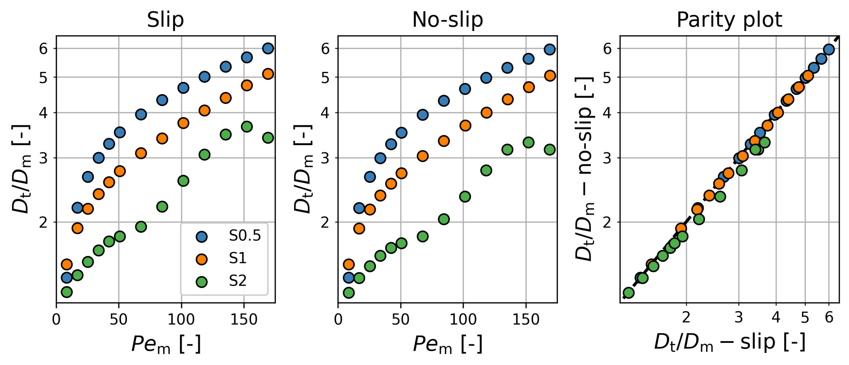 Processes 12 02151 g007
