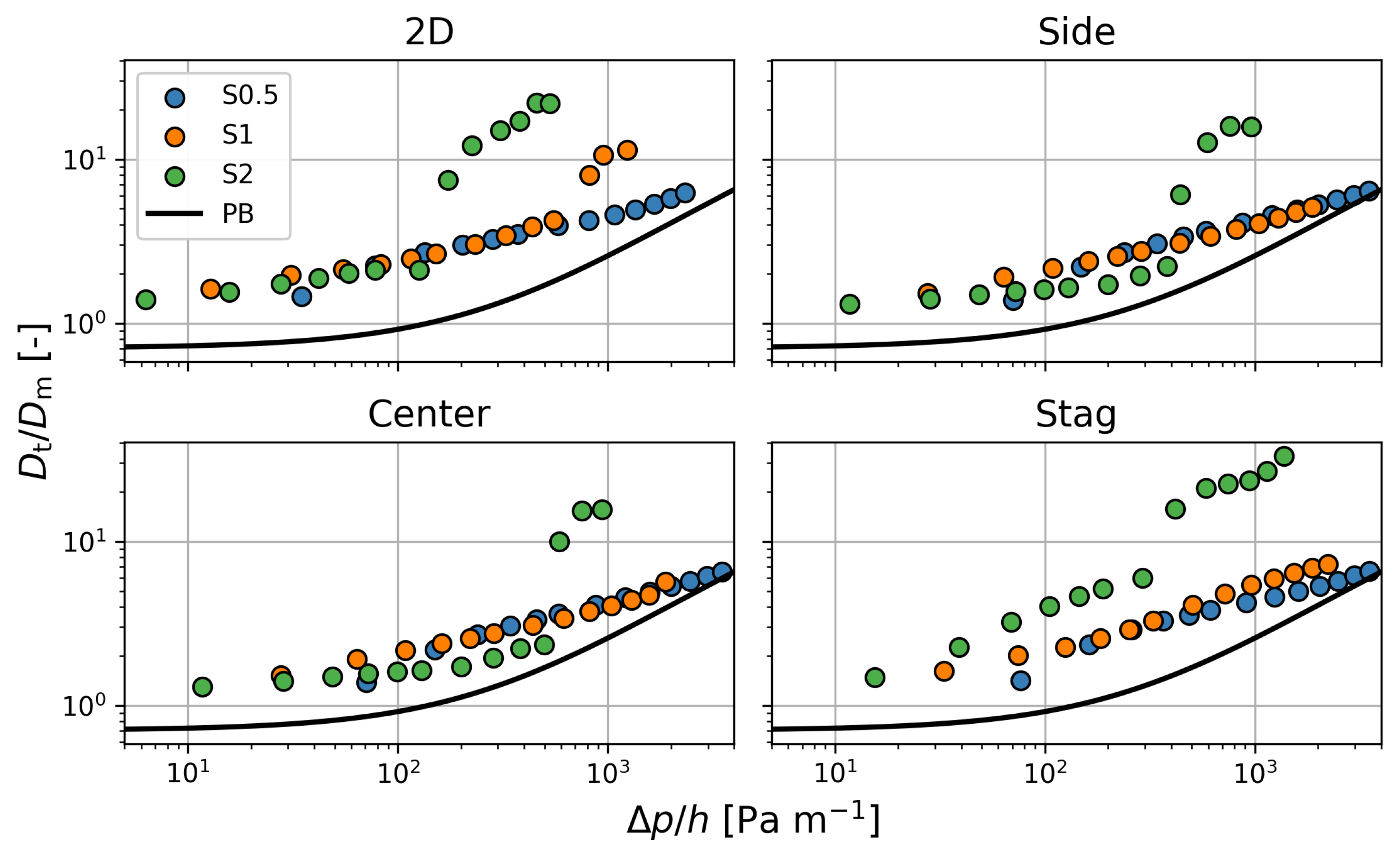 Processes 12 02151 g013