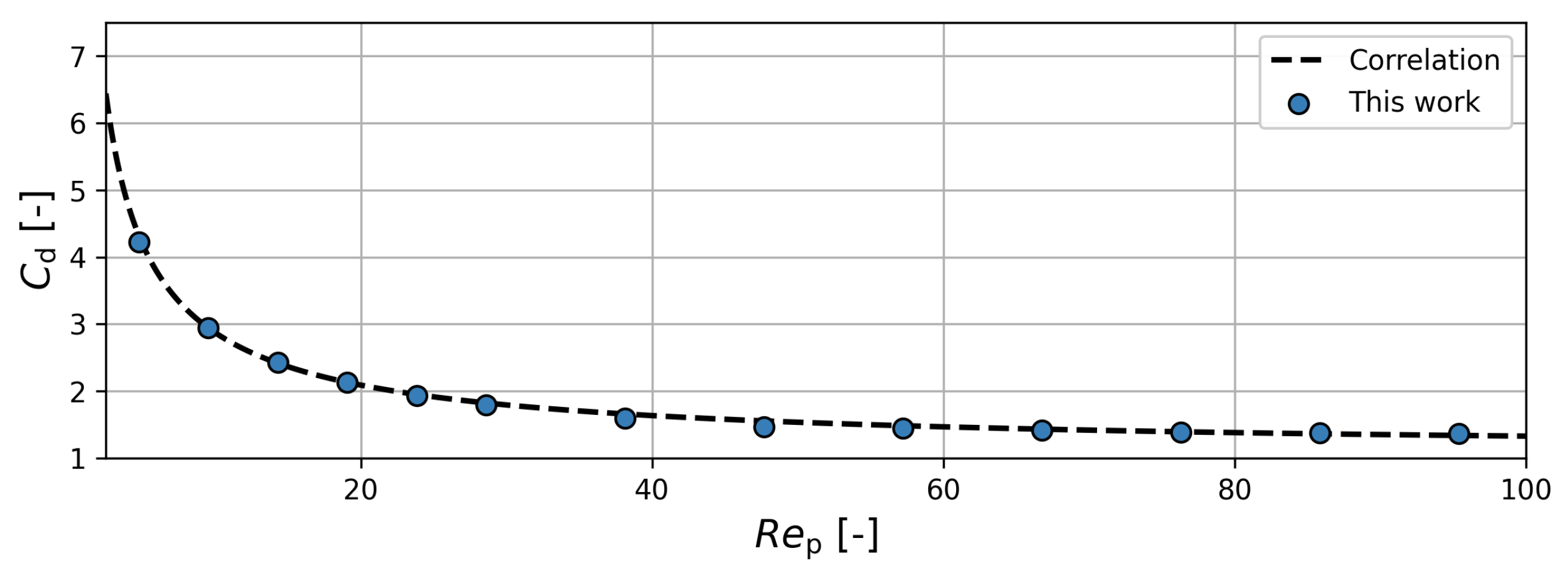 Processes 12 02151 g0a1