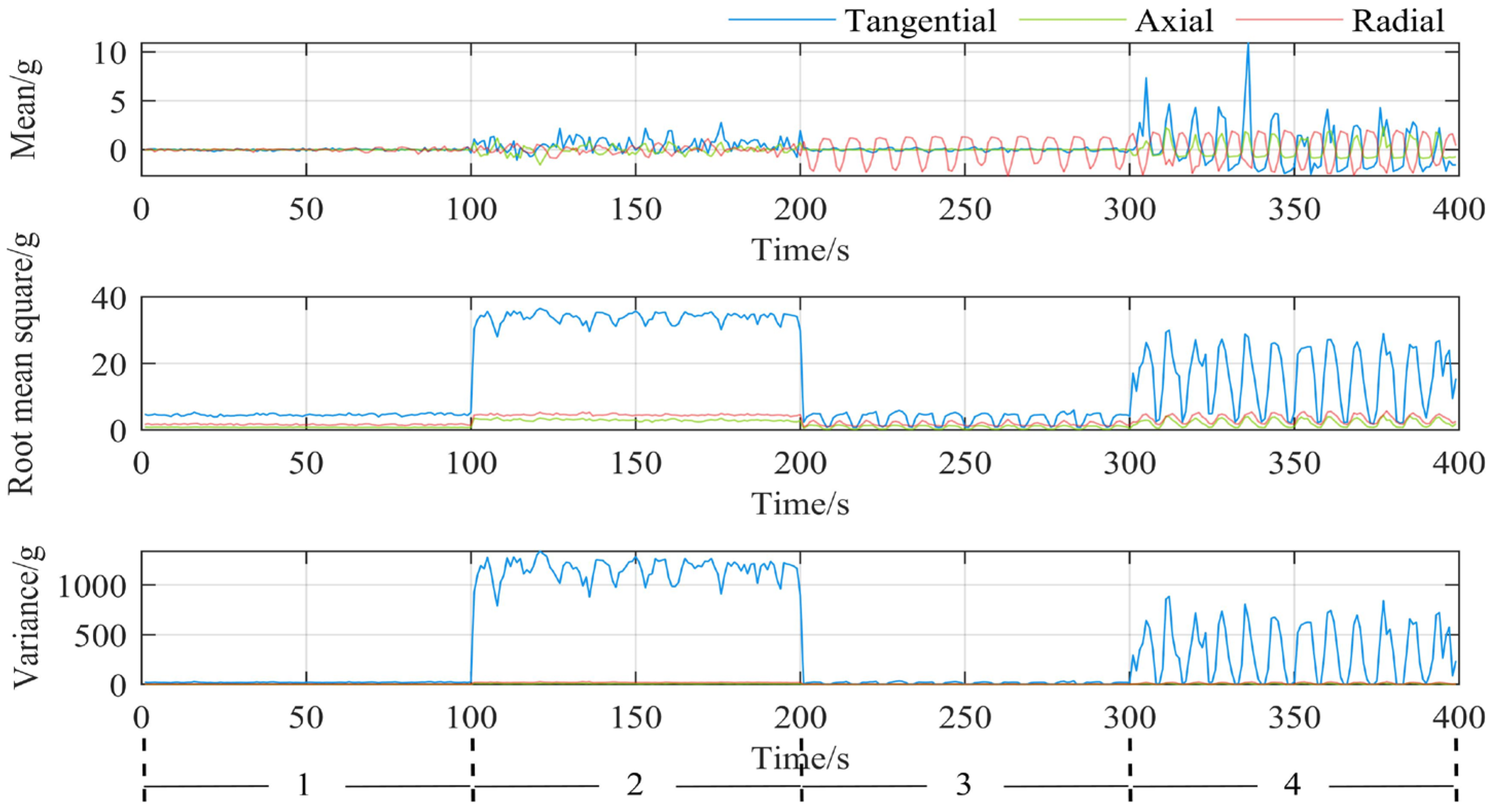 Processes 12 02153 g008