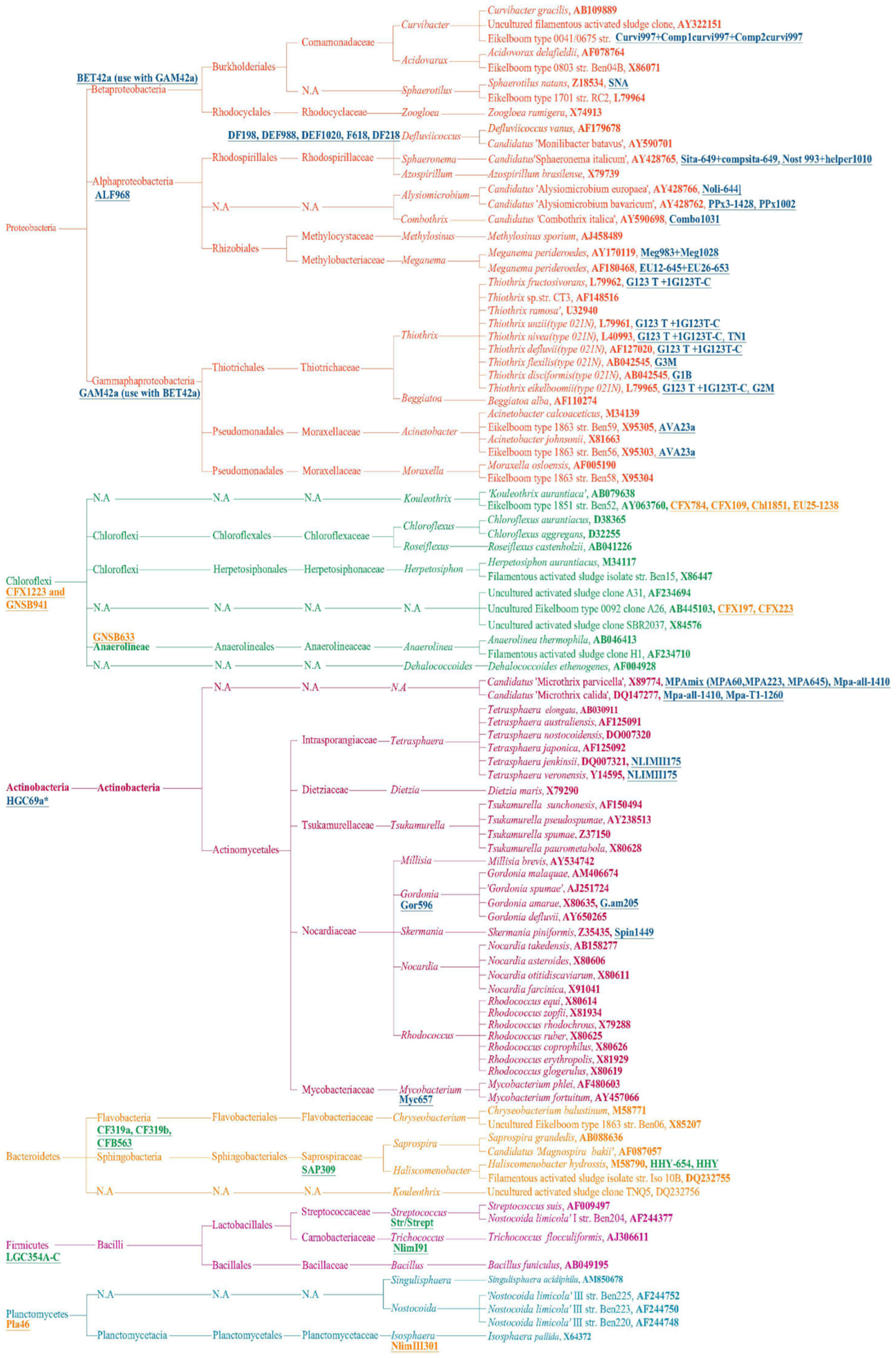 Processes 12 02156 g001