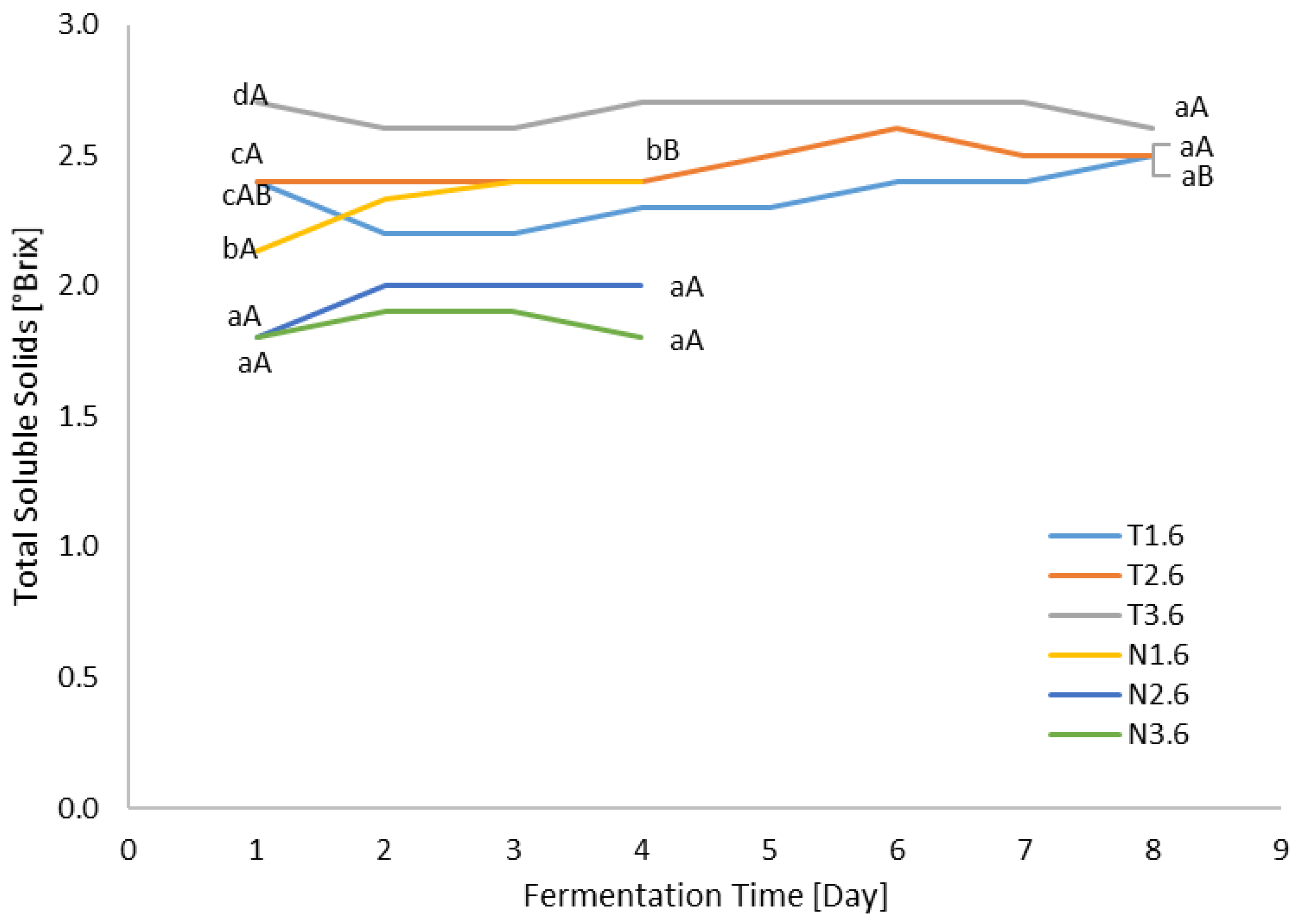 Processes 12 02159 g005
