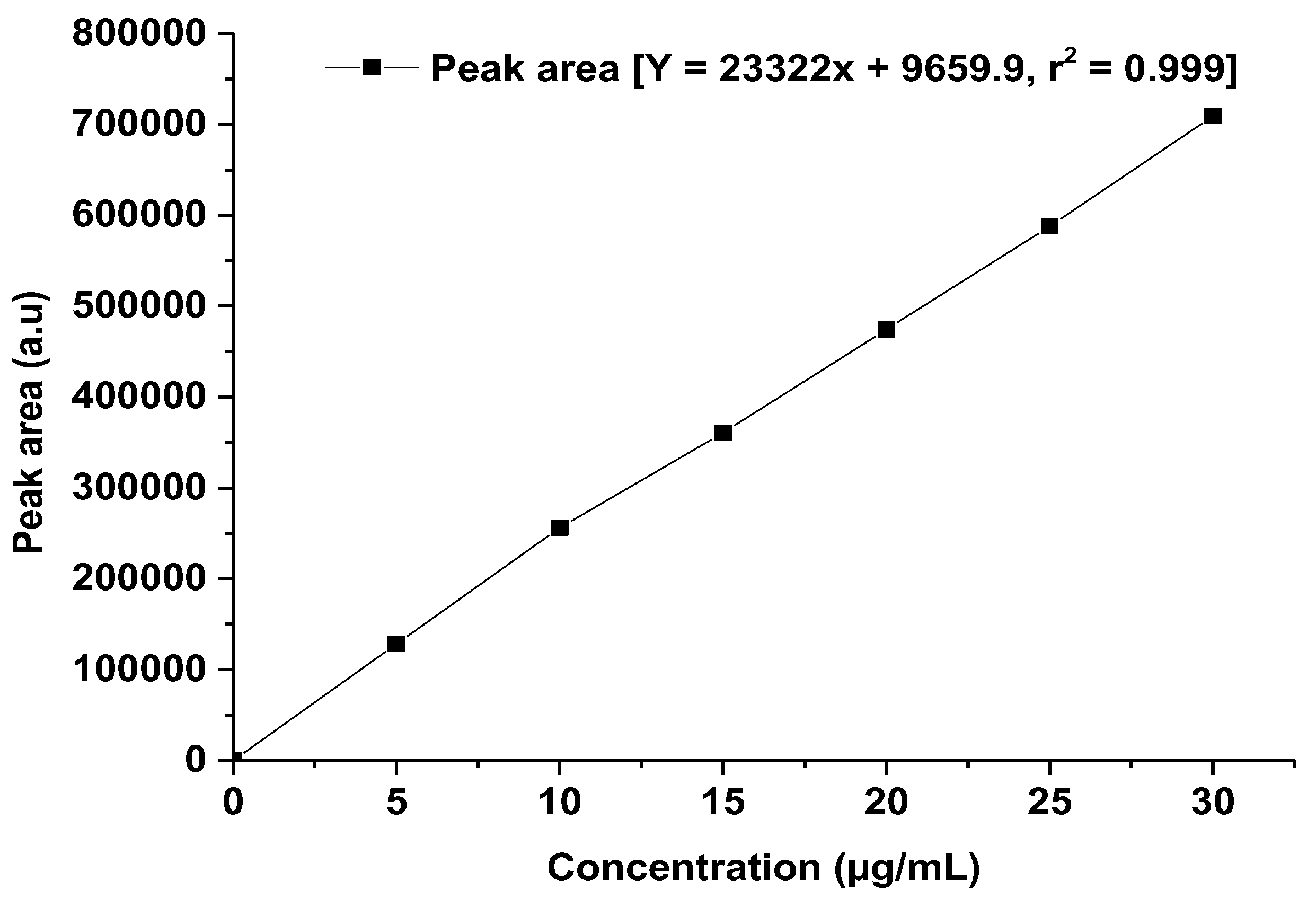 Processes 12 02164 g007